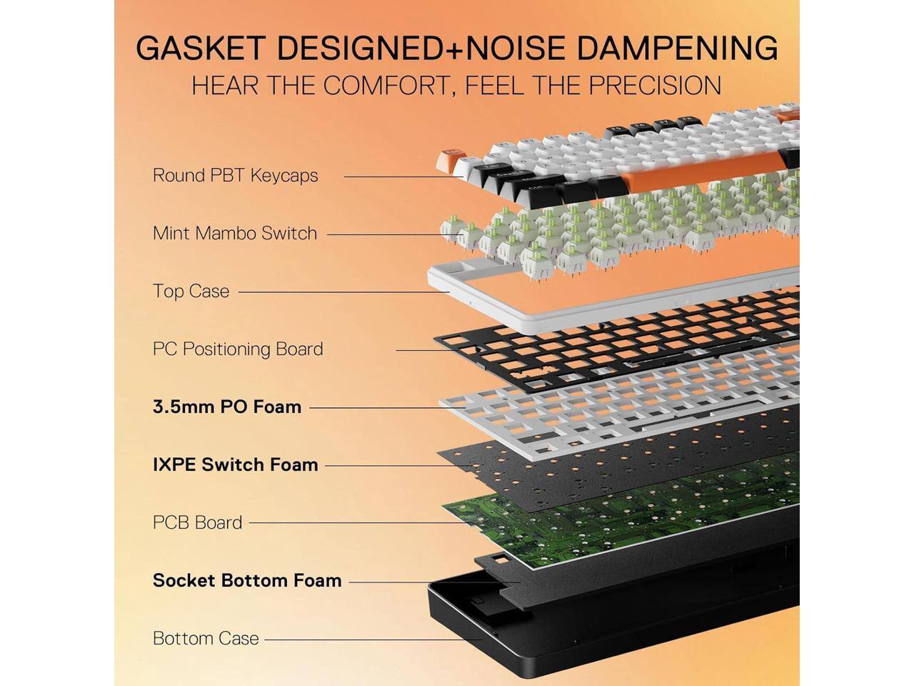 GASKET DESIGNED+NOISE DAMPENING  
HEAR THE COMFORT, FEEL THE PRECISION

Round PBT Keycaps  
Mint Mambo Switch  
Top Case  
PC Positioning Board  
3.5mm PO Foam  
IXPE Switch Foam  
PCB Board  
Socket Bottom Foam  
Bottom Case