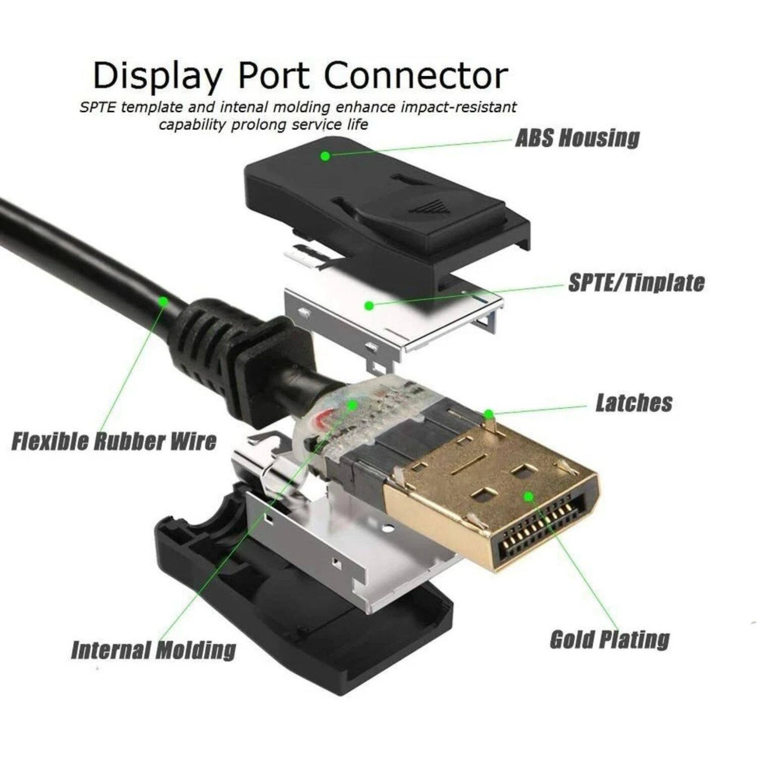 Display Port Connector  
SPTE template and internal molding enhance impact-resistant capability prolong service life  
ABS Housing  
SPTE/Tinplate  
Flexible Rubber Wire  
Latches  
Internal Molding  
Gold Plating