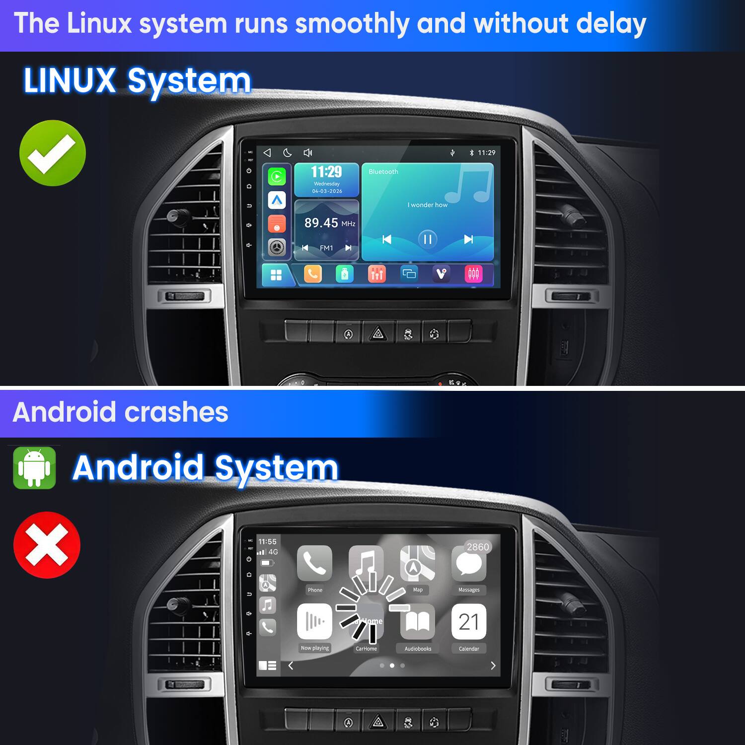 The Linux system runs smoothly and without delay  
LINUX System

11:29  
11:29 Wednesday 04-03-2026  
Bluetooth  
I wonder how  
89.45 MHz  
FM1

Android crashes  
Android System  
11:55 X 4G Phone U  
sup  
2860 messages  
Home  
21  
Now playing  
Carriome  
Audiobooks  
Calendar