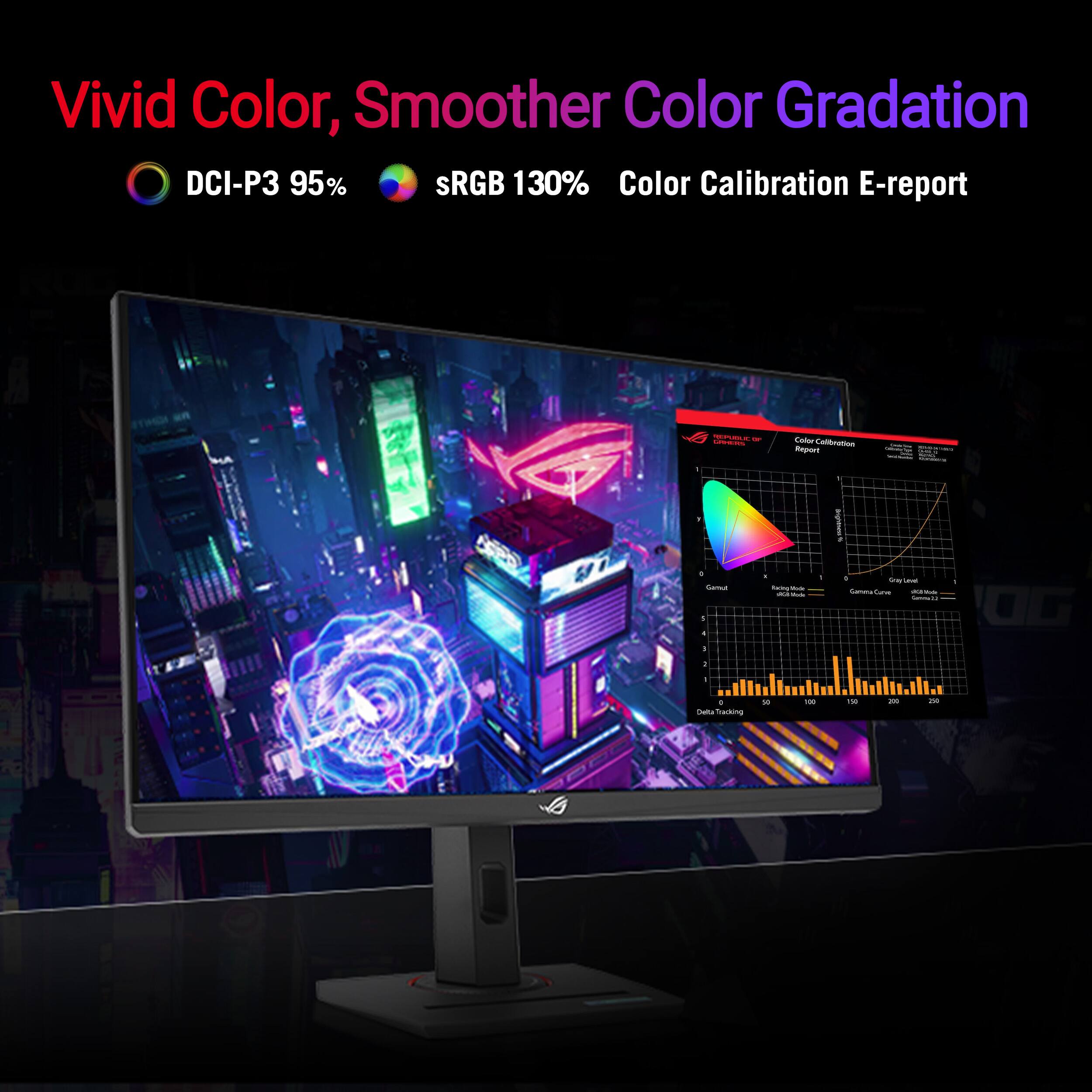 Vivid Color, Smoother Color Gradation DCI-P3 95% SRGB 130% Color Calibration E-report