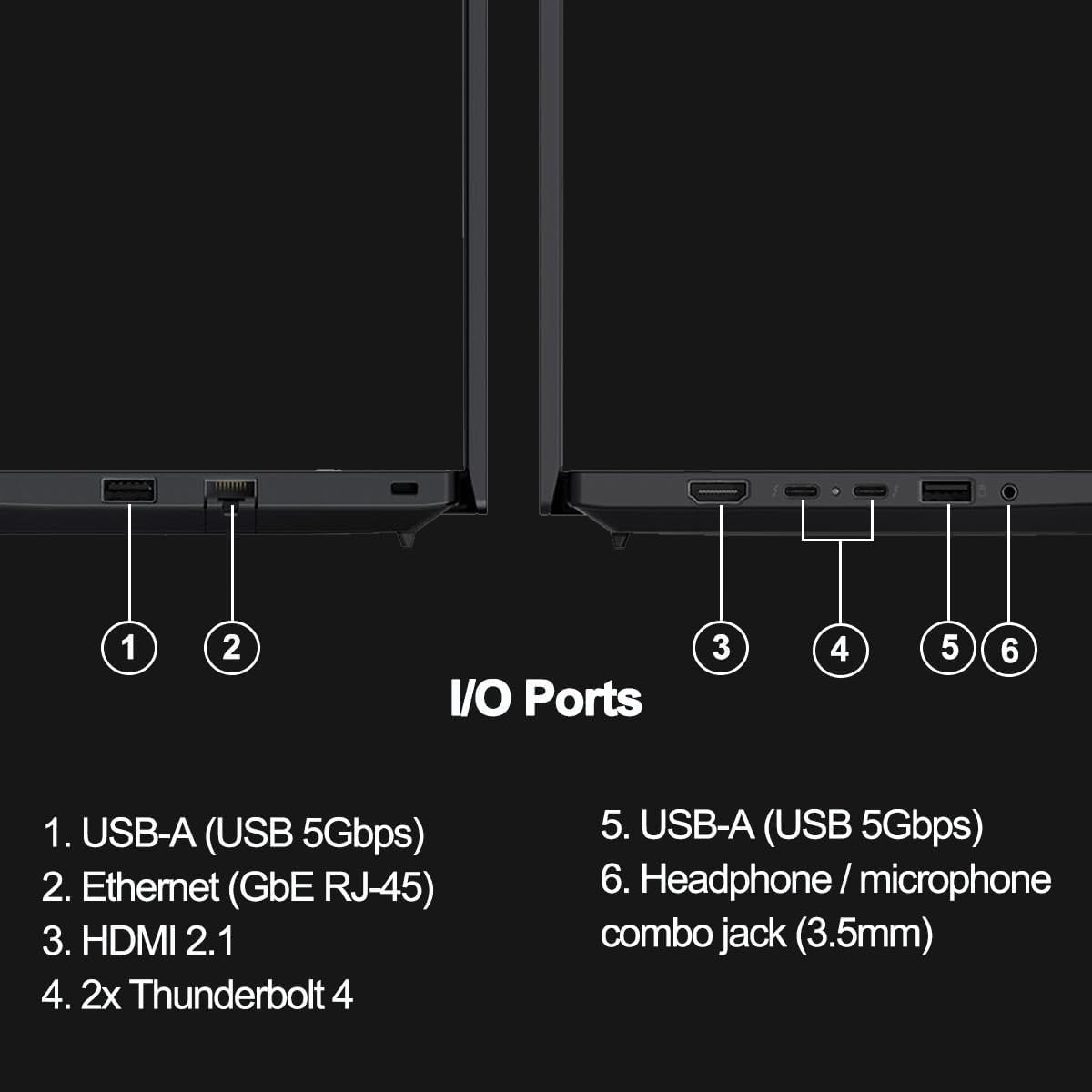 1. USB-A (USB 5Gbps)  
2. Ethernet (GbE RJ-45)  
3. HDMI 2.1  
4. 2x Thunderbolt 4  
5. USB-A (USB 5Gbps)  
6. Headphone/microphone combo jack (3.5mm)