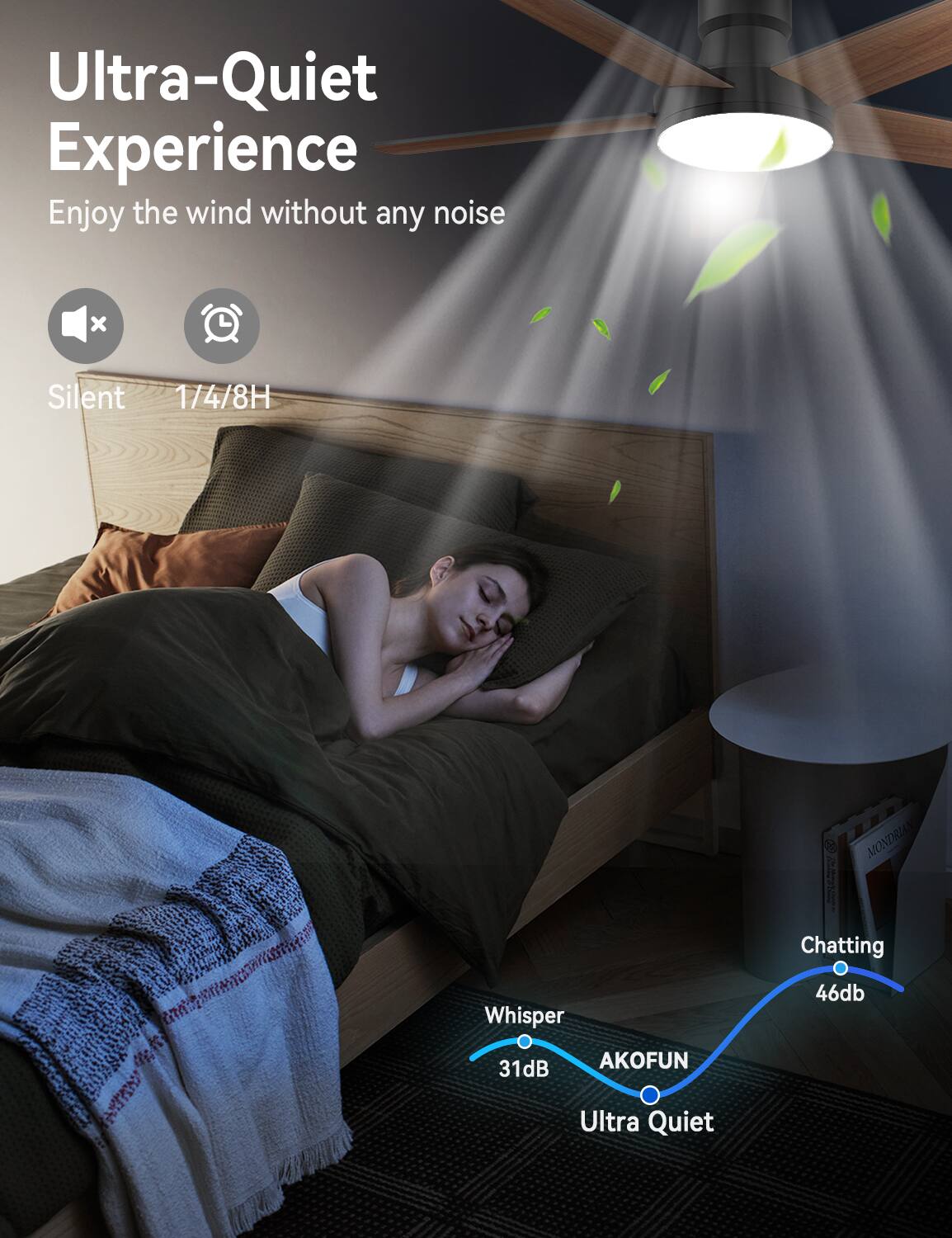 Ultra-Quiet Experience  
Enjoy the wind without any noise  

Silent 1/4/8H  

Whisper 31dB  
Chatting 46dB  
AKOFUN Ultra Quiet