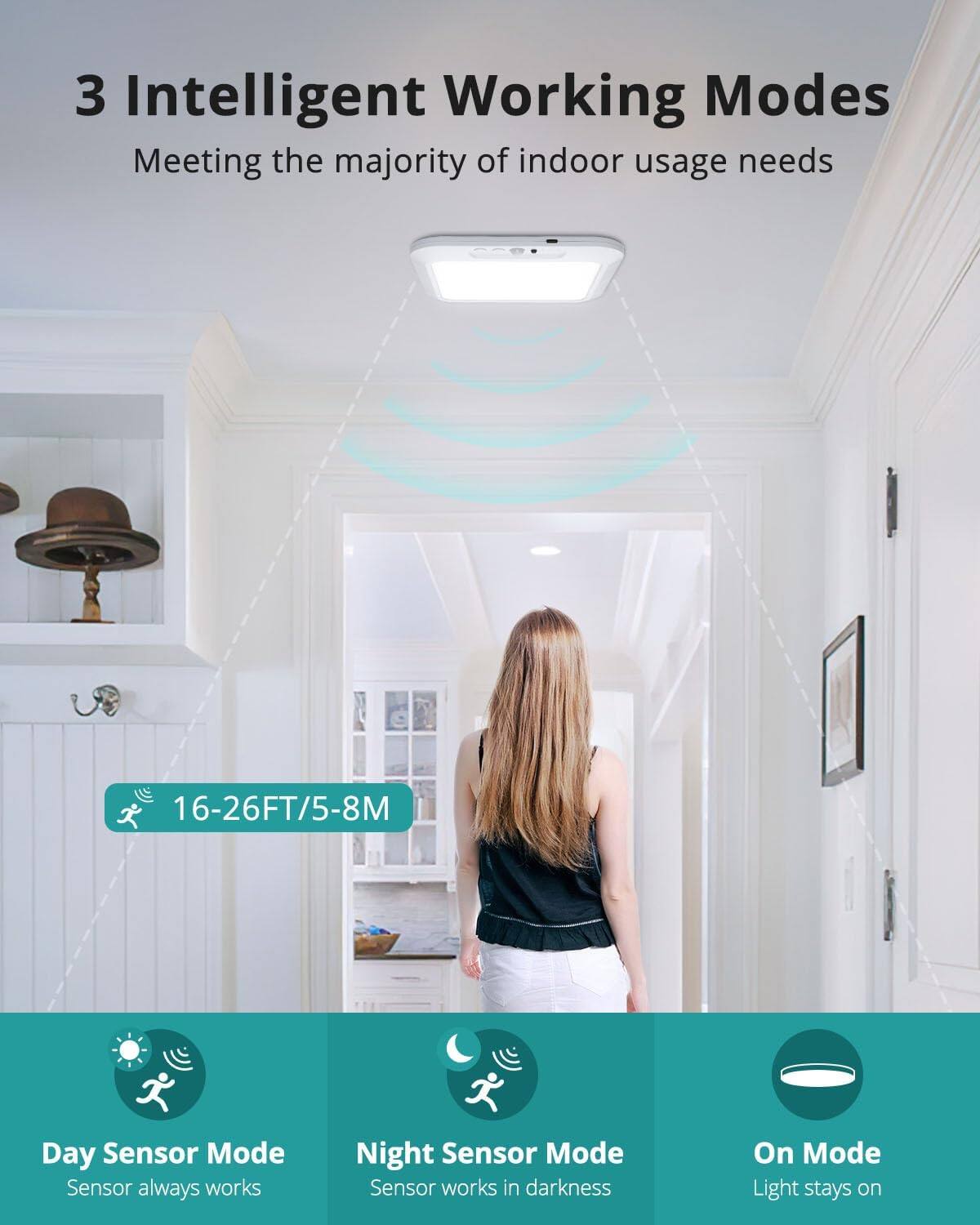 3 Intelligent Working Modes  
Meeting the majority of indoor usage needs  

16-26FT/5-8M  

Day Sensor Mode  
Sensor always works  

Night Sensor Mode  
Sensor works in darkness  

On Mode  
Light stays on