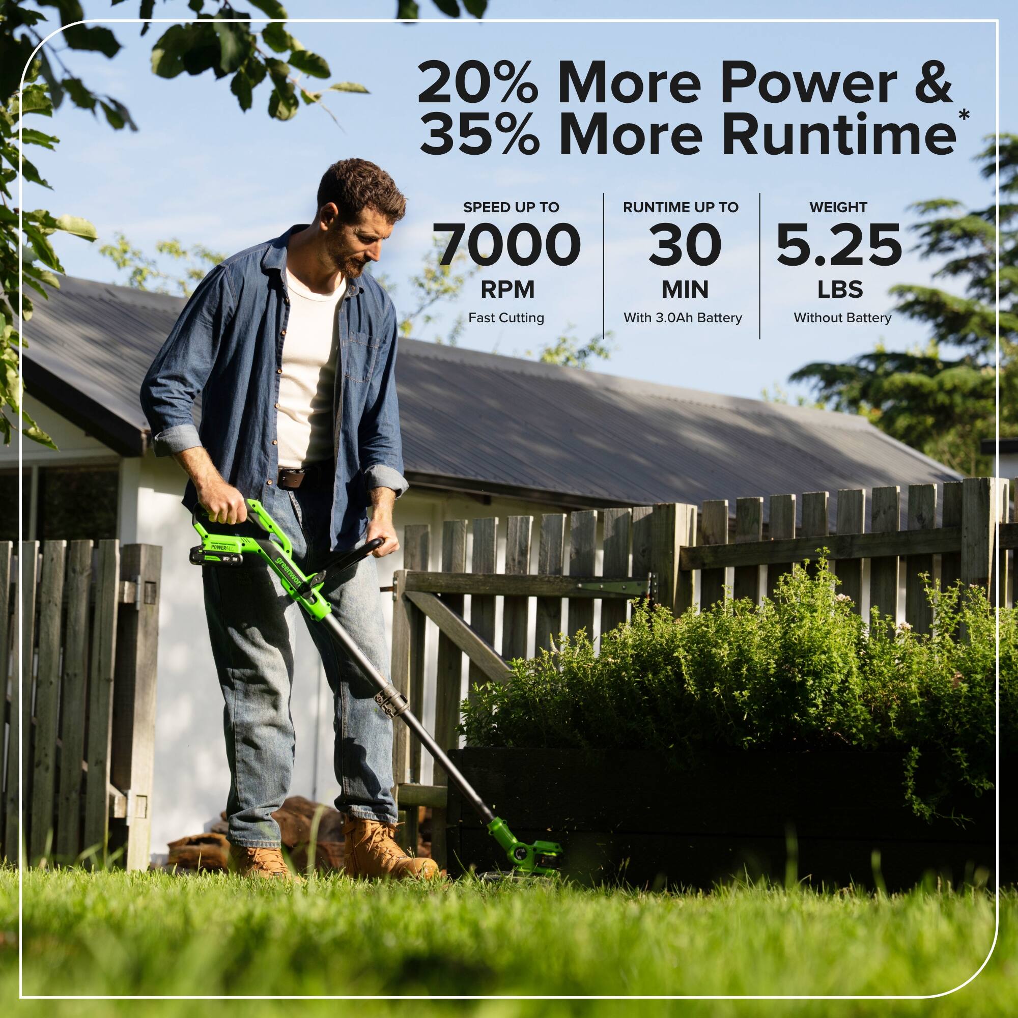 20% More Power & 35% More Runtime

SPEED UP TO 7000 RPM
Fast Cutting

RUNTIME UP TO 30 MIN
With 3.0Ah Battery

WEIGHT 5.25 LBS
Without Battery