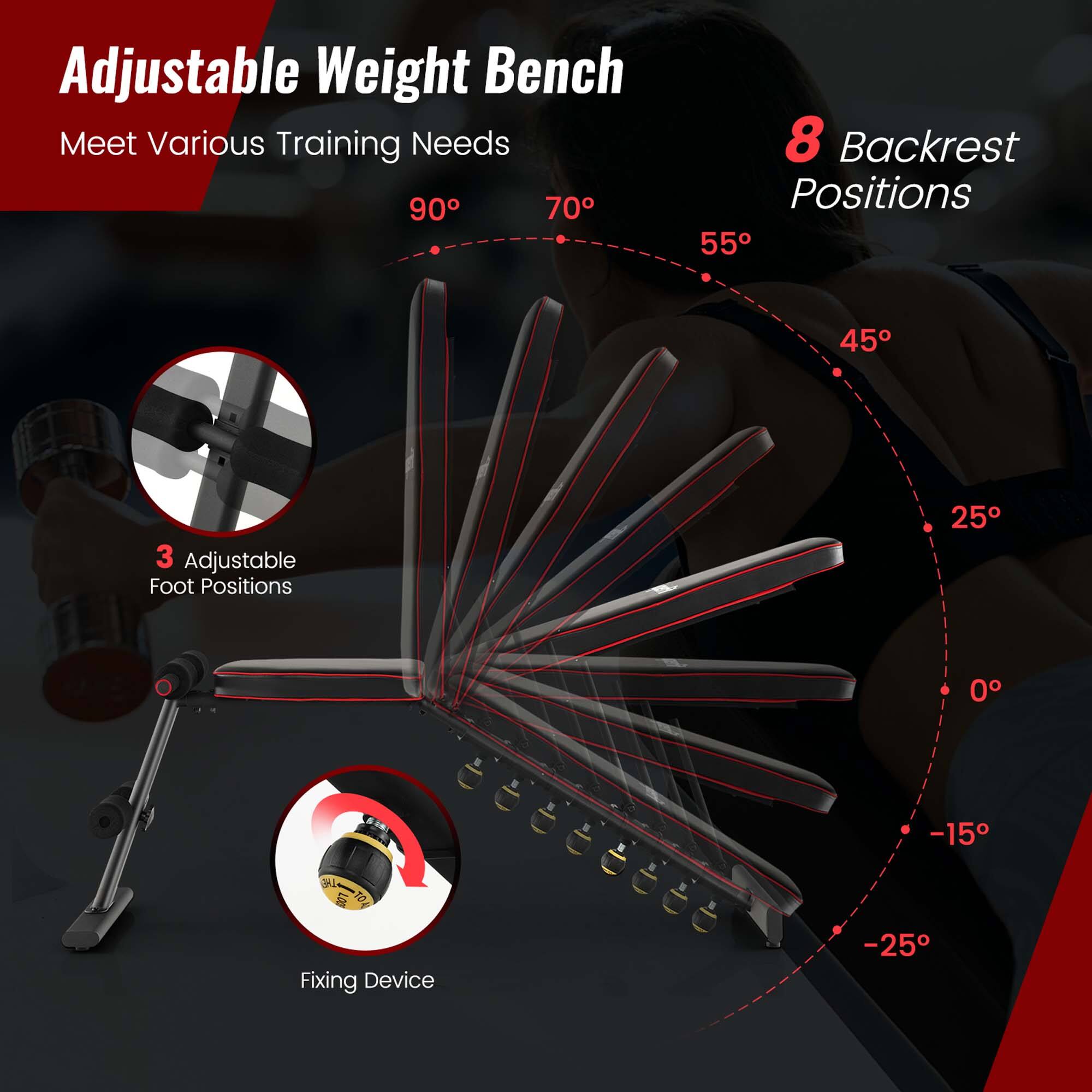 Adjustable Weight Bench Meet Various Training Needs 90 70 8 Backrest Positions 55 45 3 Adjustable Foot Positions 25 0 E . E -15 3 104 Fixing Device E -25