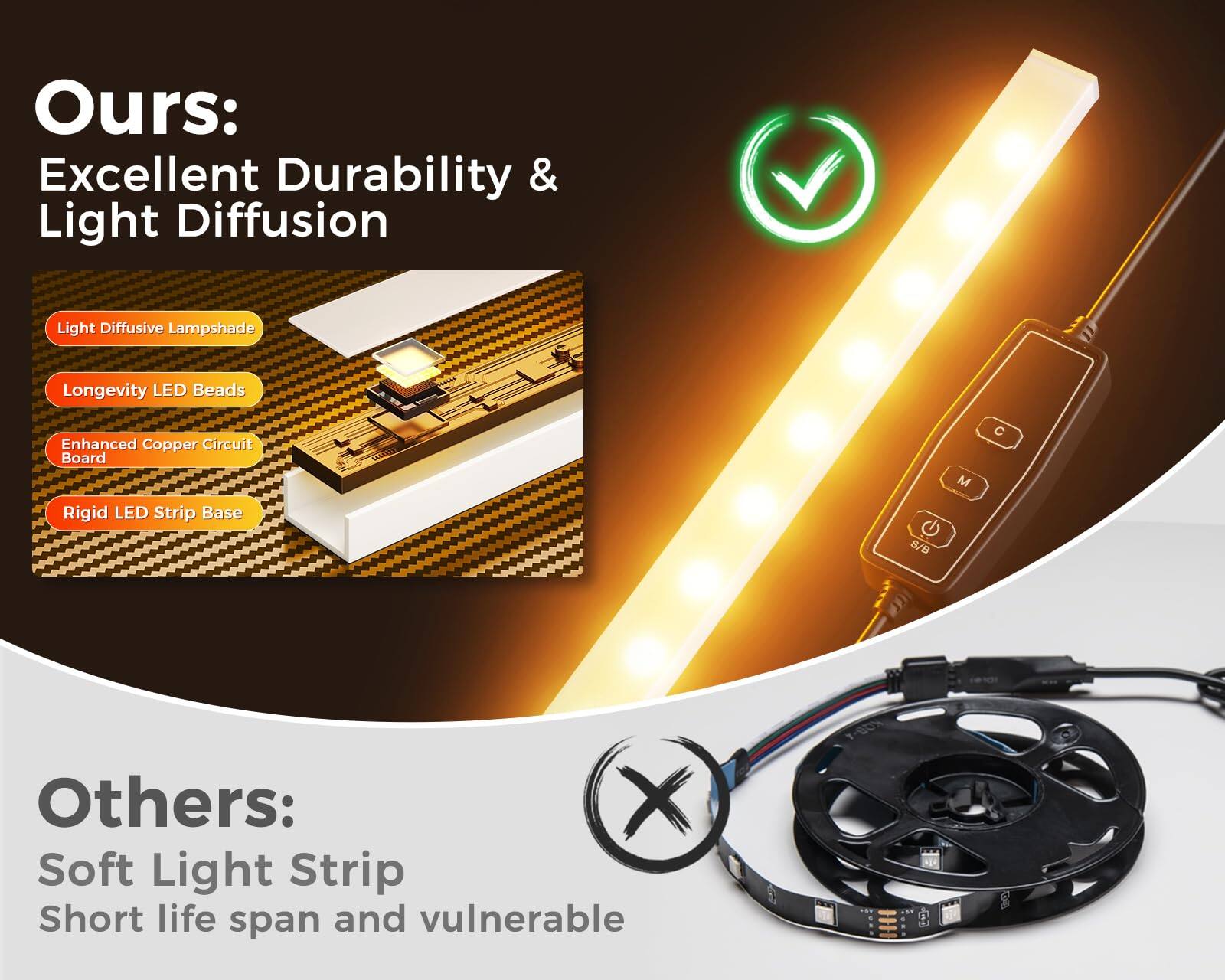 Ours: Excellent Durability & Light Diffusion  
- Light Diffusive Lampshade  
- Longevity LED Beads  
- Enhanced Copper Circuit Board  
- Rigid LED Strip Base  

Others: Soft Light Strip  
- Short life span and vulnerable