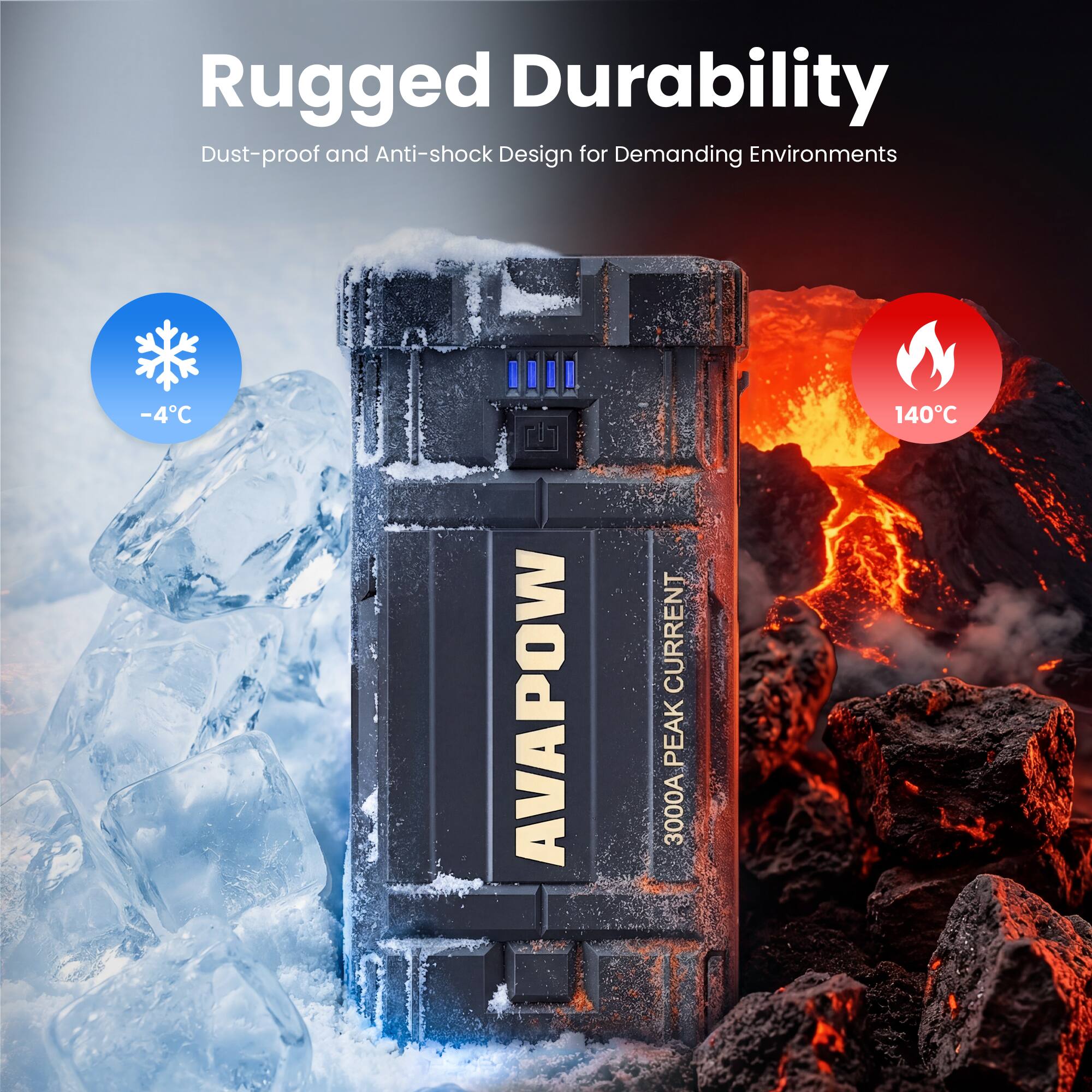 Rugged Durability  
Dust-proof and Anti-shock Design for Demanding Environments  
-4°C  
140°C  
AVAPOW  
3000A PEAK CURRENT