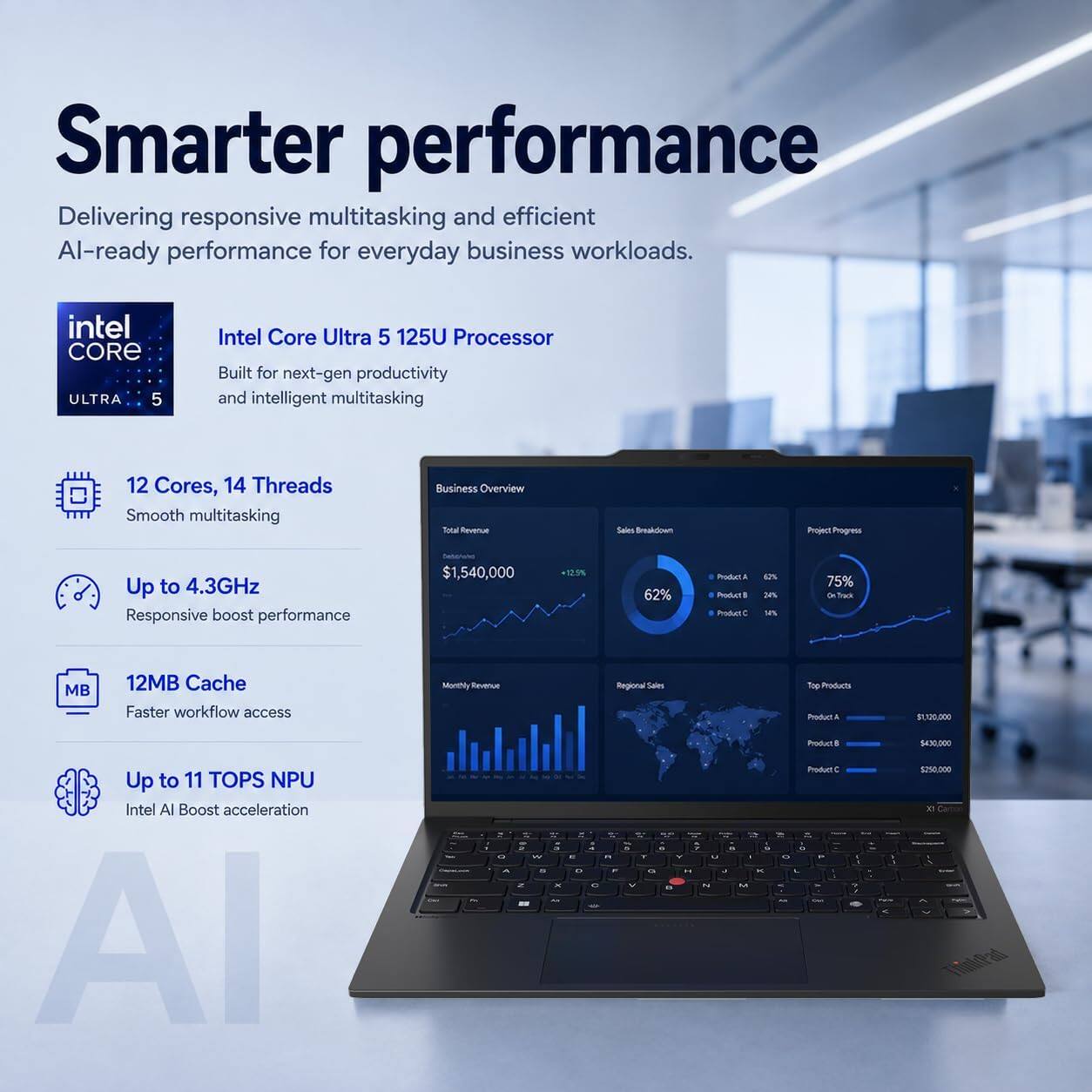 Smarter performance  
Delivering responsive multitasking and efficient AI-ready performance for everyday business workloads.

Intel Core Ultra 5  
Intel Core Ultra 5 125U Processor  
Built for next-gen productivity and intelligent multitasking

12 Cores, 14 Threads  
Smooth multitasking

Up to 4.3GHz  
Responsive boost performance

12MB Cache  
Faster workflow access

Up to 11 TOPS NPU  
Intel AI Boost acceleration

Business Overview  
Total Revenue: $1,540,000 (+12.5%)  
Sales Breakdown:  
- Product A: 62%  
- Product B: 34%  
- Product C: 14%  
Monthly Revenue: $1,200,000  
Regional Sales  
Top Products:  
- Product A: $1,200,000  
- Product B: $430,000  
- Product C: $250,000