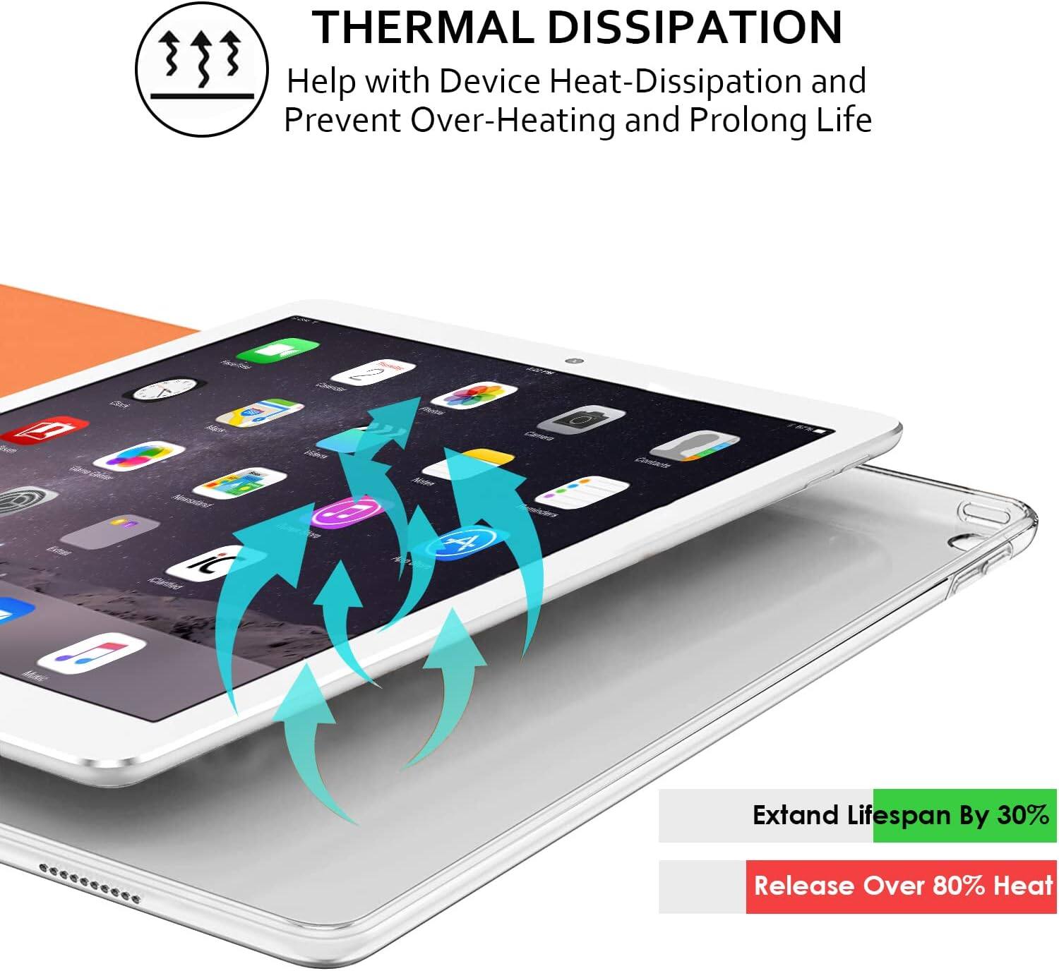 THERMAL DISSIPATION  
Help with Device Heat-Dissipation and Prevent Over-Heating and Prolong Life  

Extend Lifespan By 30%  
Release Over 80% Heat