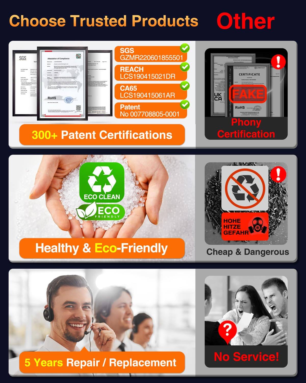 Choose Trusted Products

- SGS GZMR220601855501
- REACH LCS190415021DR
- CA65 LCS190415061AR
- Patent No 007708805-0001
- 300+ Patent Certifications

Healthy & Eco-Friendly

5 Years Repair / Replacement

Other

- FAKE Phony Certification
- Cheap & Dangerous
- No Service!