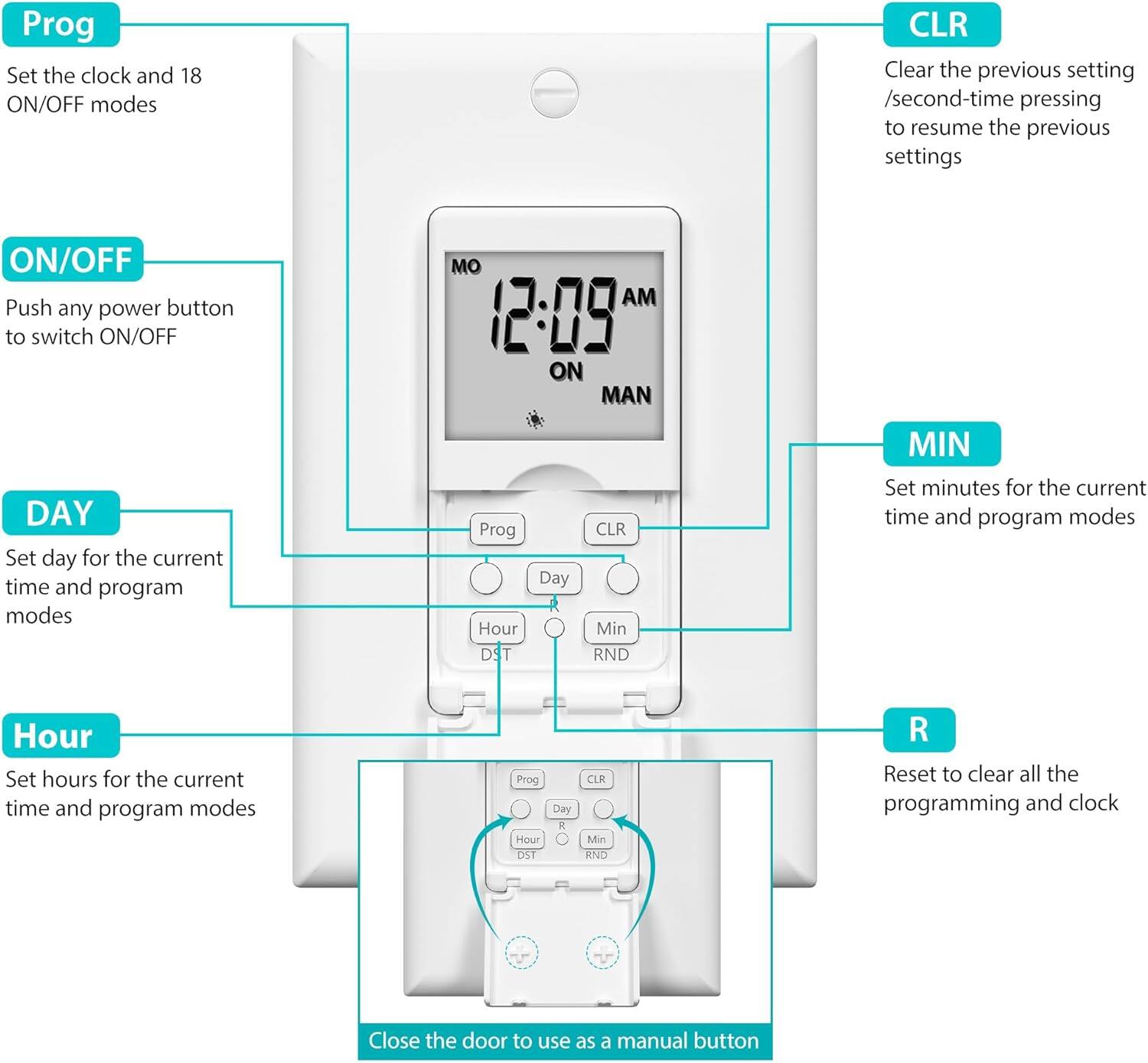 - **Prog**: Set the clock and 18 ON/OFF modes
- **ON/OFF**: Push any power button to switch ON/OFF
- **DAY**: Set day for the current time and program modes
- **Hour**: Set hours for the current time and program modes
- **CLR**: Clear the previous setting / second-time pressing to resume the previous settings
- **MIN**: Set minutes for the current time and program modes
- **R**: Reset to clear all the programming and clock
- **Close the door to use as a manual button**