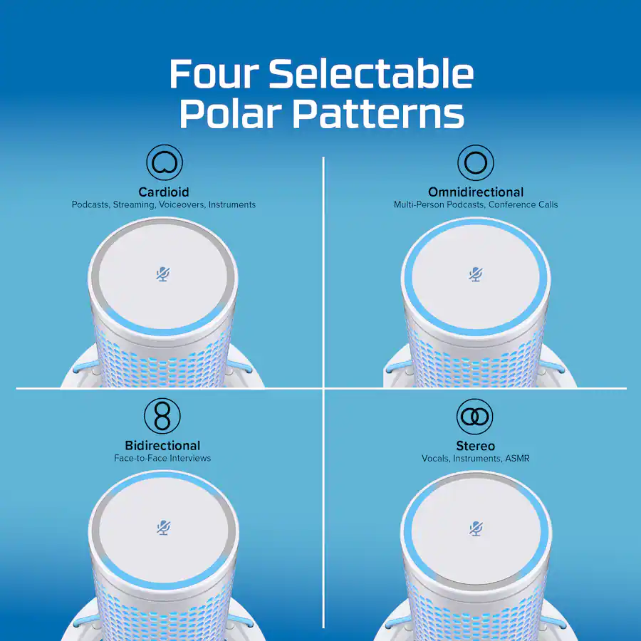 Four Selectable Polar Patterns
Cardioid: Podcasts, Streaming, Voiceovers, Instruments
Omnidirectional: Multi-Person Podcasts, Conference Calls
Bidirectional: Face-to-Face Interviews
Stereo: Vocals, Instruments, ASMR