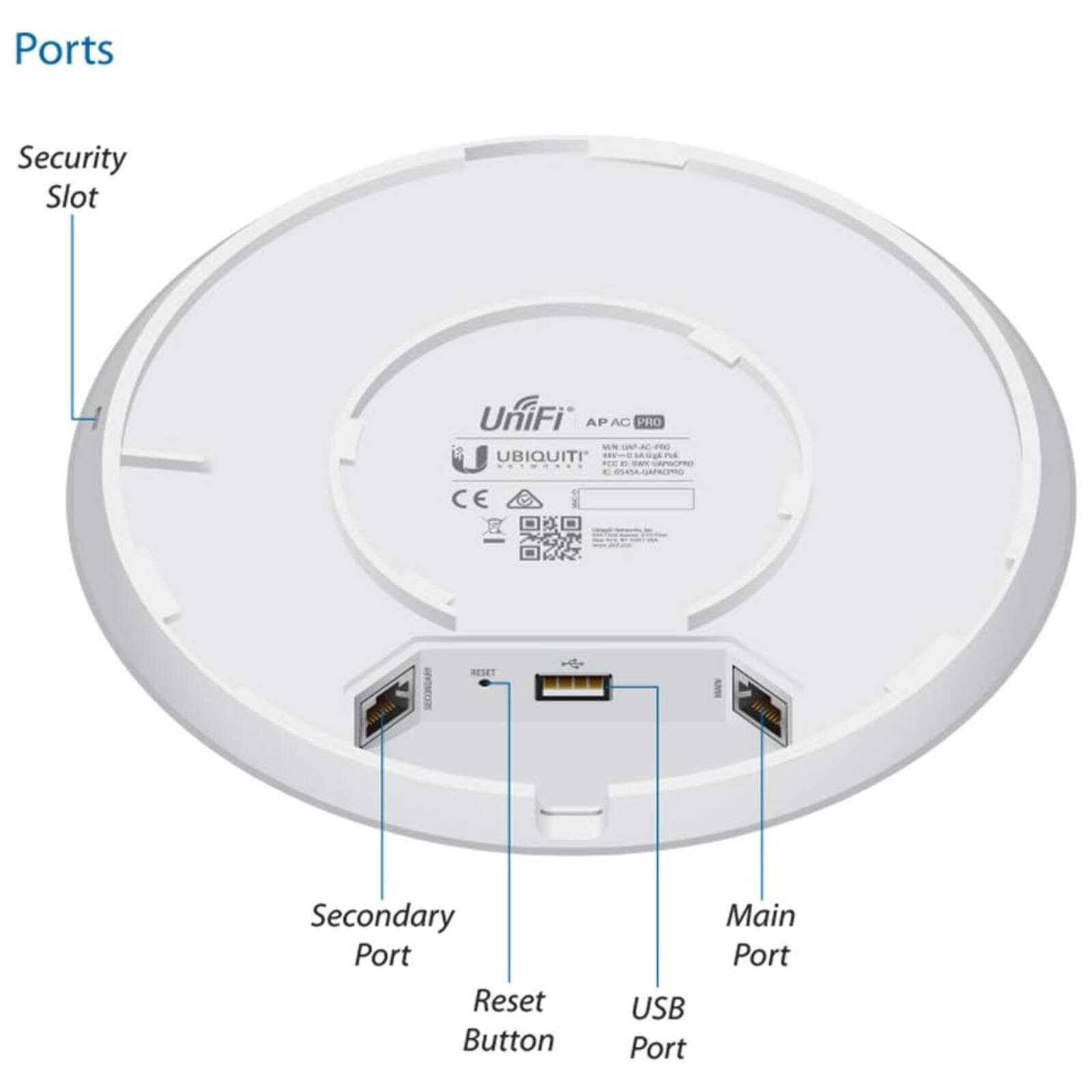 Ports  
- Security Slot  
- Secondary Port  
- Reset Button  
- USB Port  
- Main Port