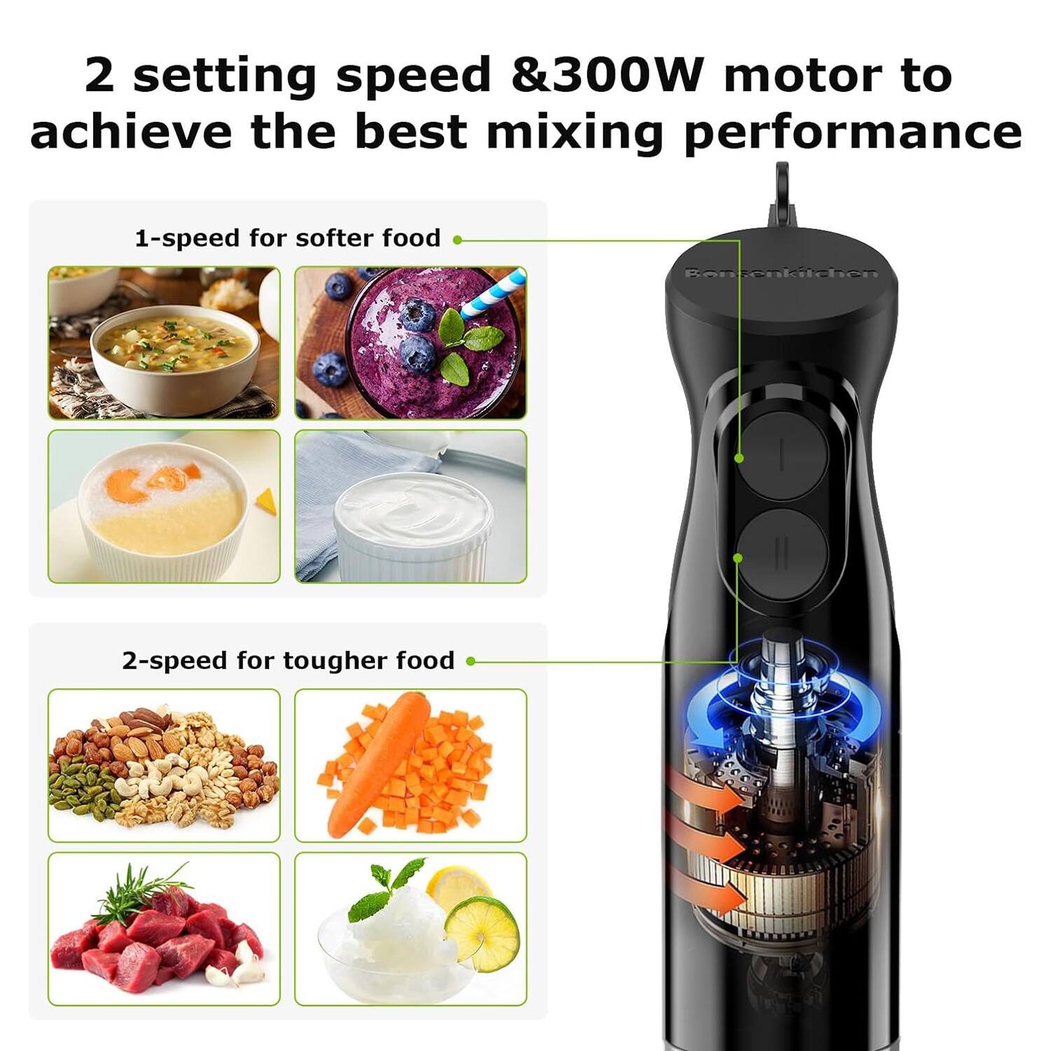 Bonsenkitchen Hand Blender, Immersion Blender with 2 Mixing Speed