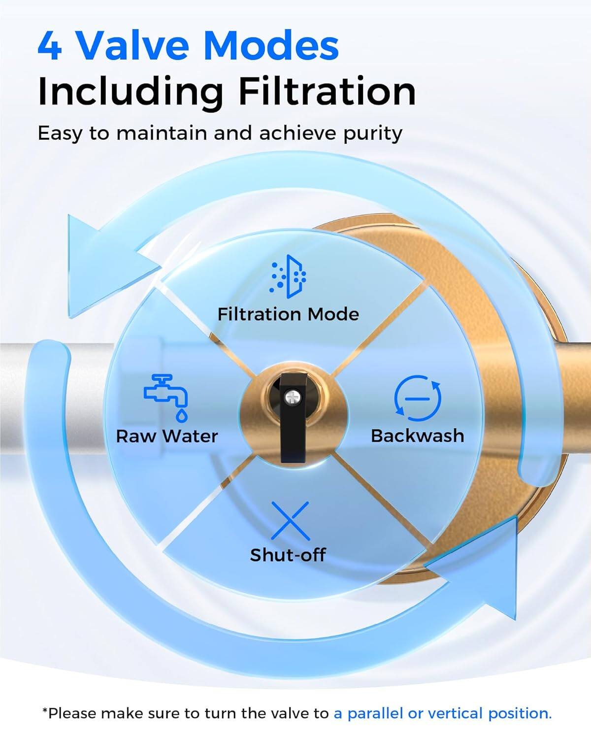 4 Valve Modes Including Filtration  
Easy to maintain and achieve purity  

Filtration Mode  
Raw Water  
Backwash  
Shut-off  

*Please make sure to turn the valve to a parallel or vertical position.