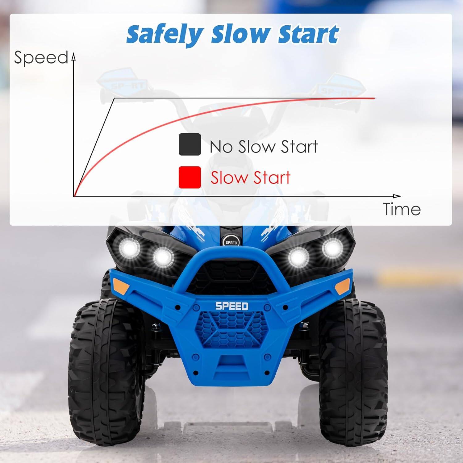 Safely Slow Start

Speed
No Slow Start
Slow Start
Time

SPEED