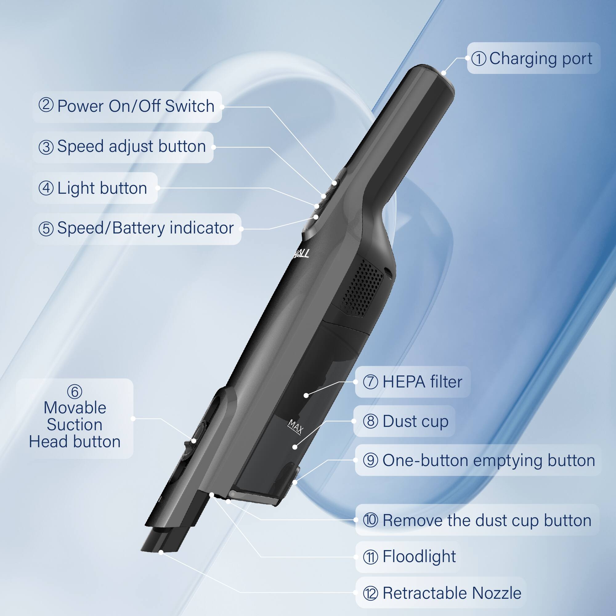 1. Charging port  
2. Power On/Off Switch  
3. Speed adjust button  
4. Light button  
5. Speed/Battery indicator  
6. Movable Suction Head button  
7. HEPA filter  
8. Dust cup  
9. One-button emptying button  
10. Remove the dust cup button  
11. Floodlight  
12. Retractable Nozzle