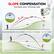 SLOPE COMPENSATION
Increase your winning rate
160Y
186Y
160Y
28Y
130Y
158Y
160Y
28Y