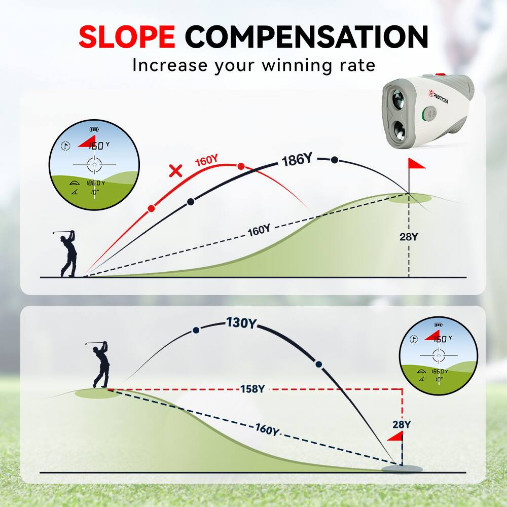 SLOPE COMPENSATION  
Increase your winning rate  

160Y  
186Y  
160Y  
28Y  
130Y  
158Y  
160Y  
28Y