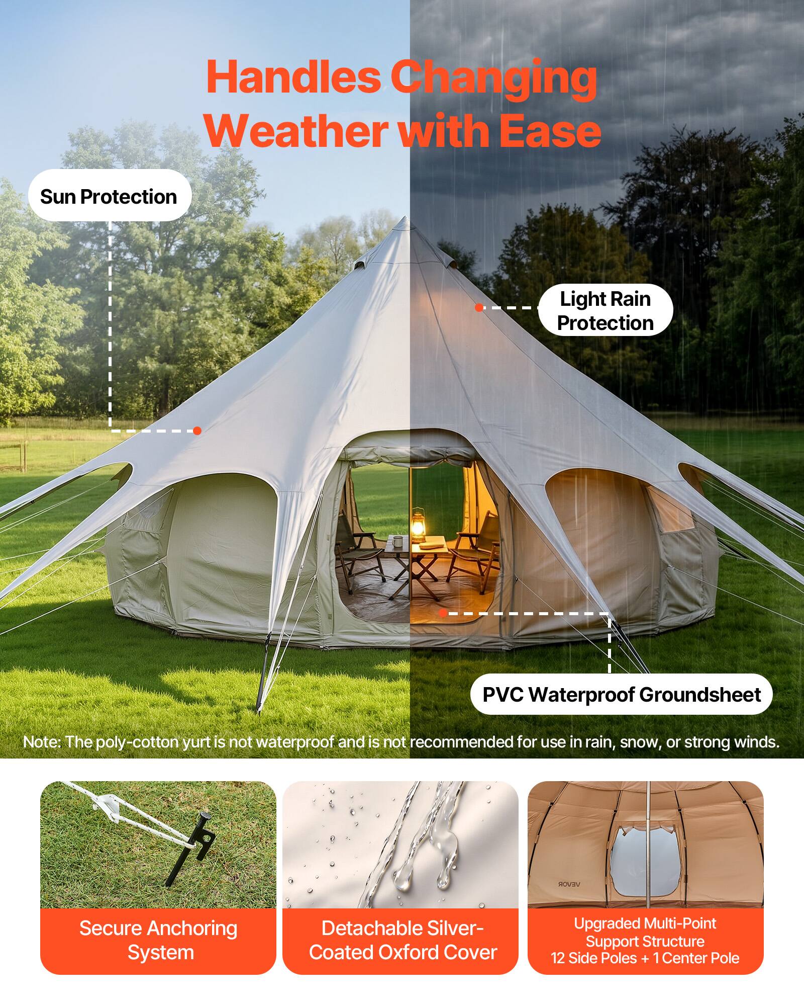 Handles Changing Weather with Ease  
Sun Protection  
Light Rain Protection  
PVC Waterproof Groundsheet  

Note: The poly-cotton yurt is not waterproof and is not recommended for use in rain, snow, or strong winds.  

SOVEN Secure Anchoring System  
Detachable Silver-Coated Oxford Cover  
Upgraded Multi-Point Support Structure  
12 Side Poles + 1 Center Pole