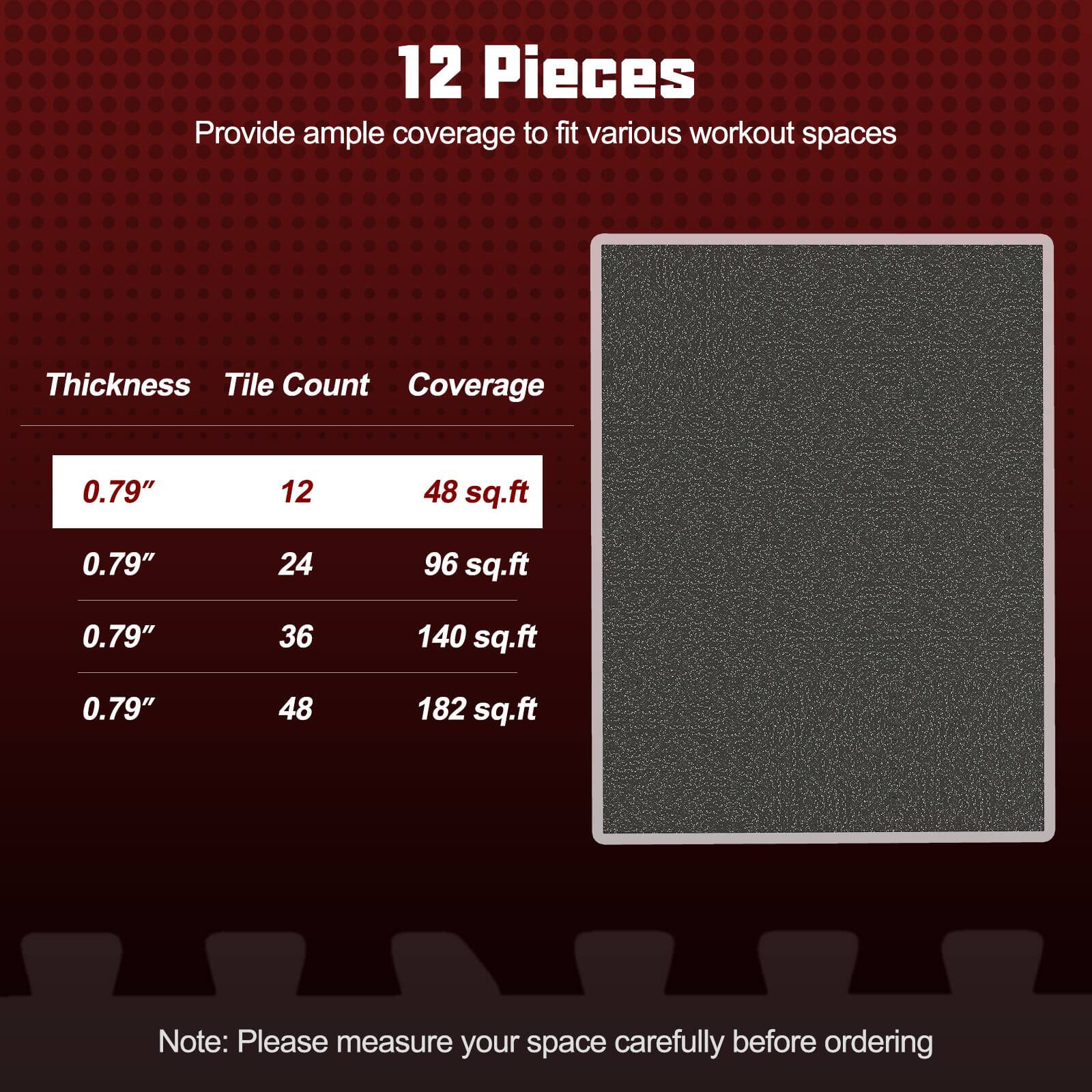 12 Pieces  
Provide ample coverage to fit various workout spaces  

Thickness | Tile Count | Coverage  
0.79" | 12 | 48 sq.ft  
0.79" | 24 | 96 sq.ft  
0.79" | 36 | 140 sq.ft  
0.79" | 48 | 182 sq.ft  

Note: Please measure your space carefully before ordering