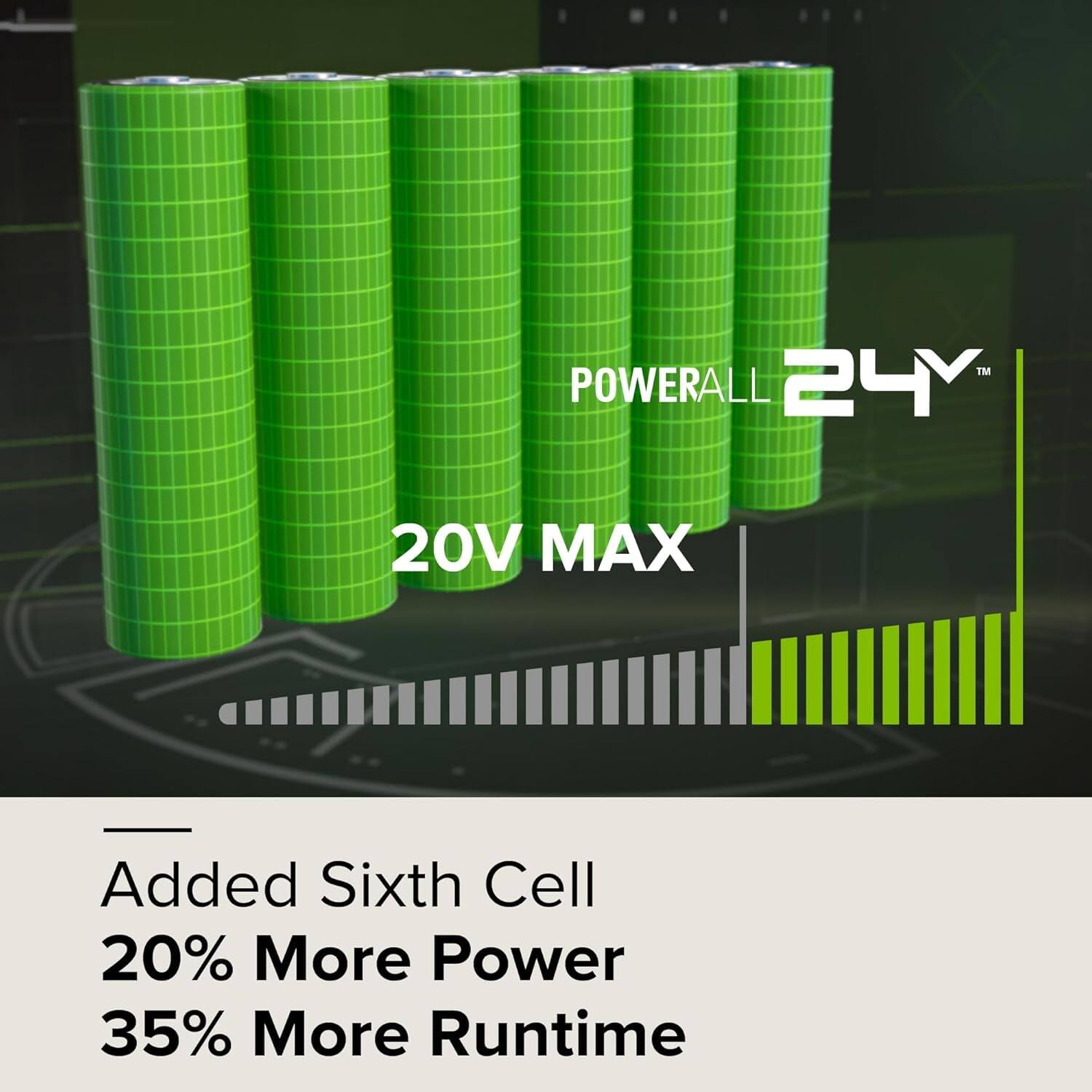 POWERALL 24Y  
20V MAX  

Added Sixth Cell  
20% More Power  
35% More Runtime