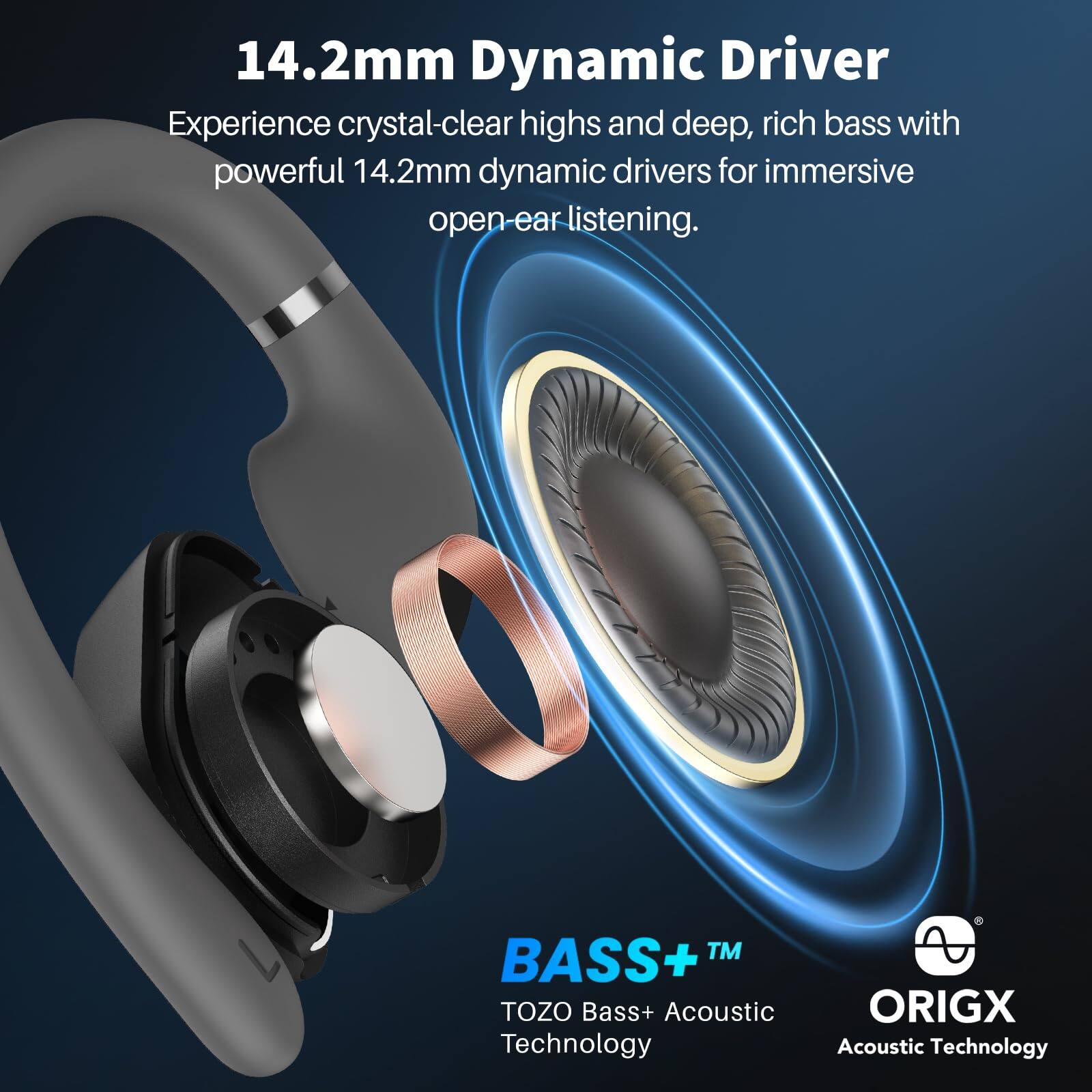 14.2mm Dynamic Driver  
Experience crystal-clear highs and deep, rich bass with powerful 14.2mm dynamic drivers for immersive open-ear listening.  

BASS+™  
TOZO Bass+ Acoustic Technology  

ORIGX Acoustic Technology