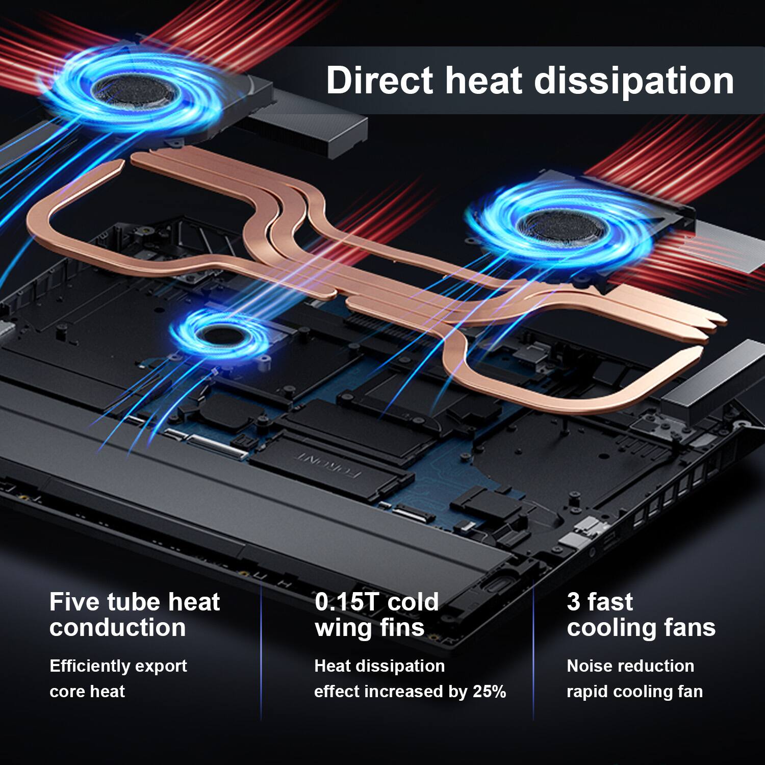 Direct heat dissipation

Five tube heat conduction  
Efficiently export core heat

0.15T cold wing fins  
Heat dissipation effect increased by 25%

3 fast cooling fans  
Noise reduction rapid cooling fan