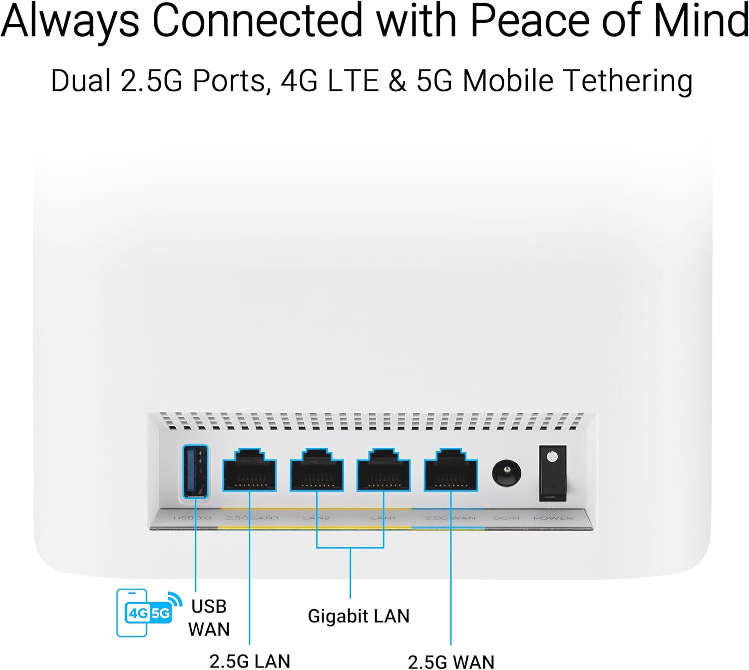 Always Connected with Peace of Mind  
Dual 2.5G Ports, 4G LTE & 5G Mobile Tethering  

USB WAN  
4G 5G  
Gigabit LAN  
2.5G LAN  
2.5G WAN