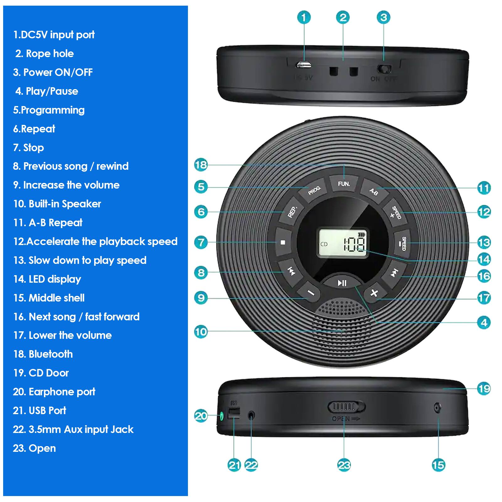 1. DC5V input port  
2. Rope hole  
3. Power ON/OFF  
4. Play/Pause  
5. Programming  
6. Repeat  
7. Stop  
8. Previous song / rewind  
9. Increase the volume  
10. Built-in Speaker  
11. A-B Repeat  
12. Accelerate the playback speed  
13. Slow down to play speed  
14. LED display  
15. Middle shell  
16. Next song / fast forward  
17. Lower the volume  
18. Bluetooth  
19. CD Door  
20. Earphone port  
21. USB Port  
22. 3.5mm Aux input Jack  
23. Open  

- 1: DC5V input port  
- 2: Rope hole  
- 3: Power ON/OFF  
- 4: Play/Pause  
- 5: Programming  
- 6: Repeat  
- 7: Stop  
- 8: Previous song / rewind  
- 9: Increase the volume  
- 10: Built-in Speaker  
- 11: A-B Repeat  
- 12: Accelerate the playback speed  
- 13: Slow