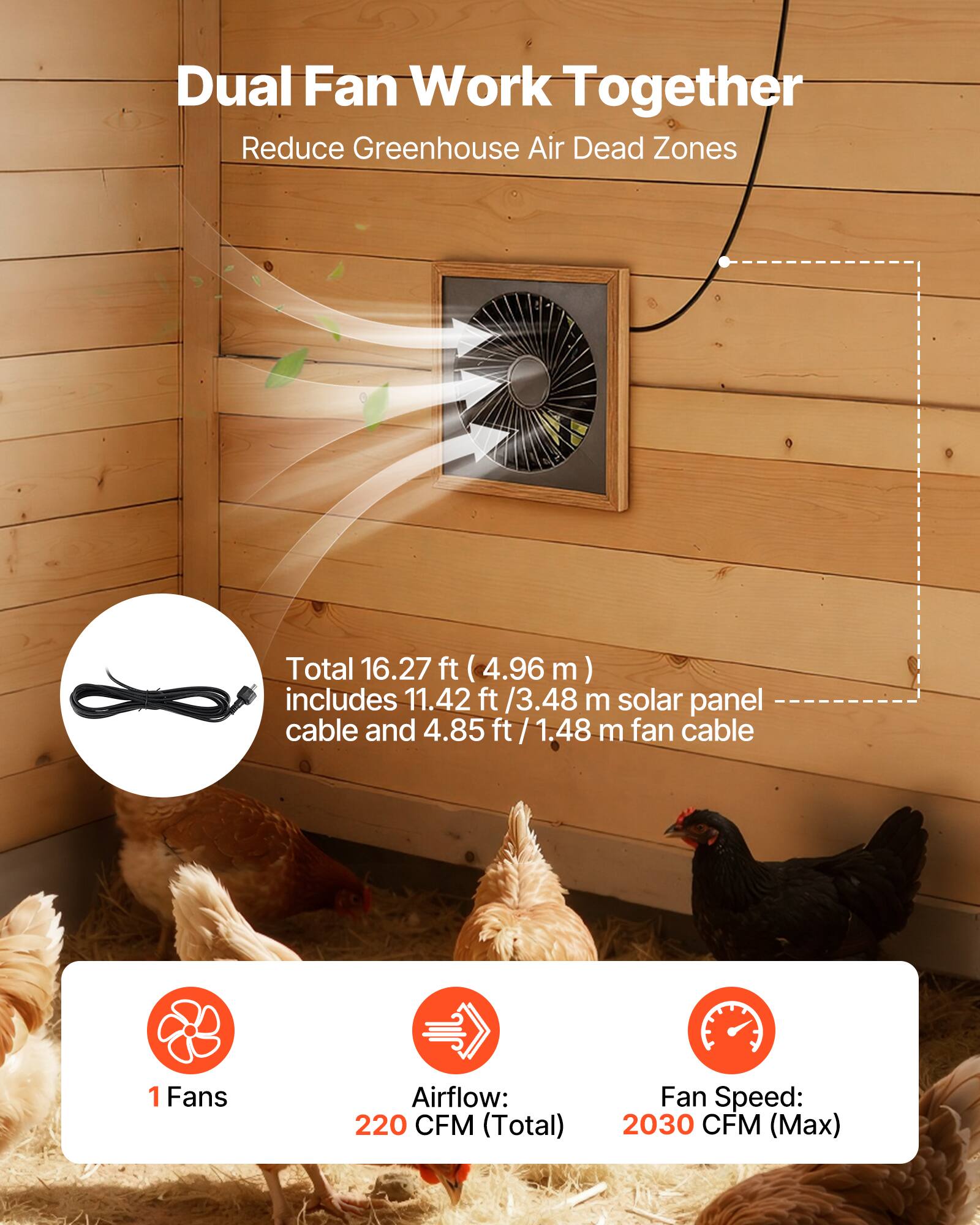 Dual Fan Work Together  
Reduce Greenhouse Air Dead Zones  

Total 16.27 ft (4.96 m)  
includes 11.42 ft / 3.48 m solar panel cable and 4.85 ft / 1.48 m fan cable  

1 Fans  
Airflow: 220 CFM (Total)  
Fan Speed: 2030 CFM (Max)