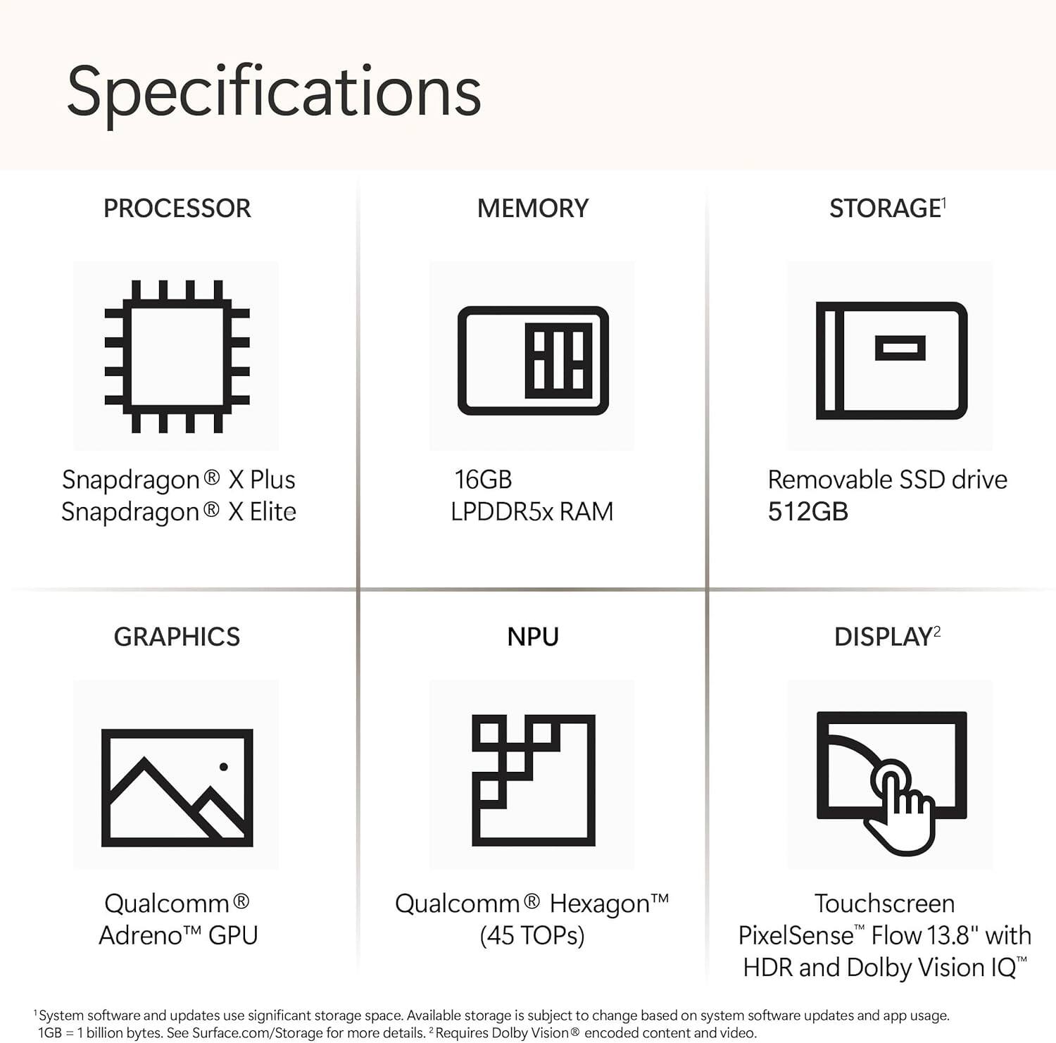 Specifications

PROCESSOR  
- Snapdragon X Plus  
- Snapdragon X Elite  

MEMORY  
- 16GB LPDDR5x RAM  

STORAGE¹  
- Removable SSD drive  
- 512GB  

GRAPHICS  
- Qualcomm Adreno GPU  

NPU  
- Qualcomm Hexagon™ (45 TOPs)  

DISPLAY²  
- Touchscreen  
- PixelSense™ Flow 13.8" with HDR and Dolby Vision IQ  

¹System software and updates use significant storage space. Available storage is subject to change based on system software updates and app usage. 1GB=1 billion bytes. See Surface.com/Storage for more details.  
²Requires Dolby Vision encoded content and video.