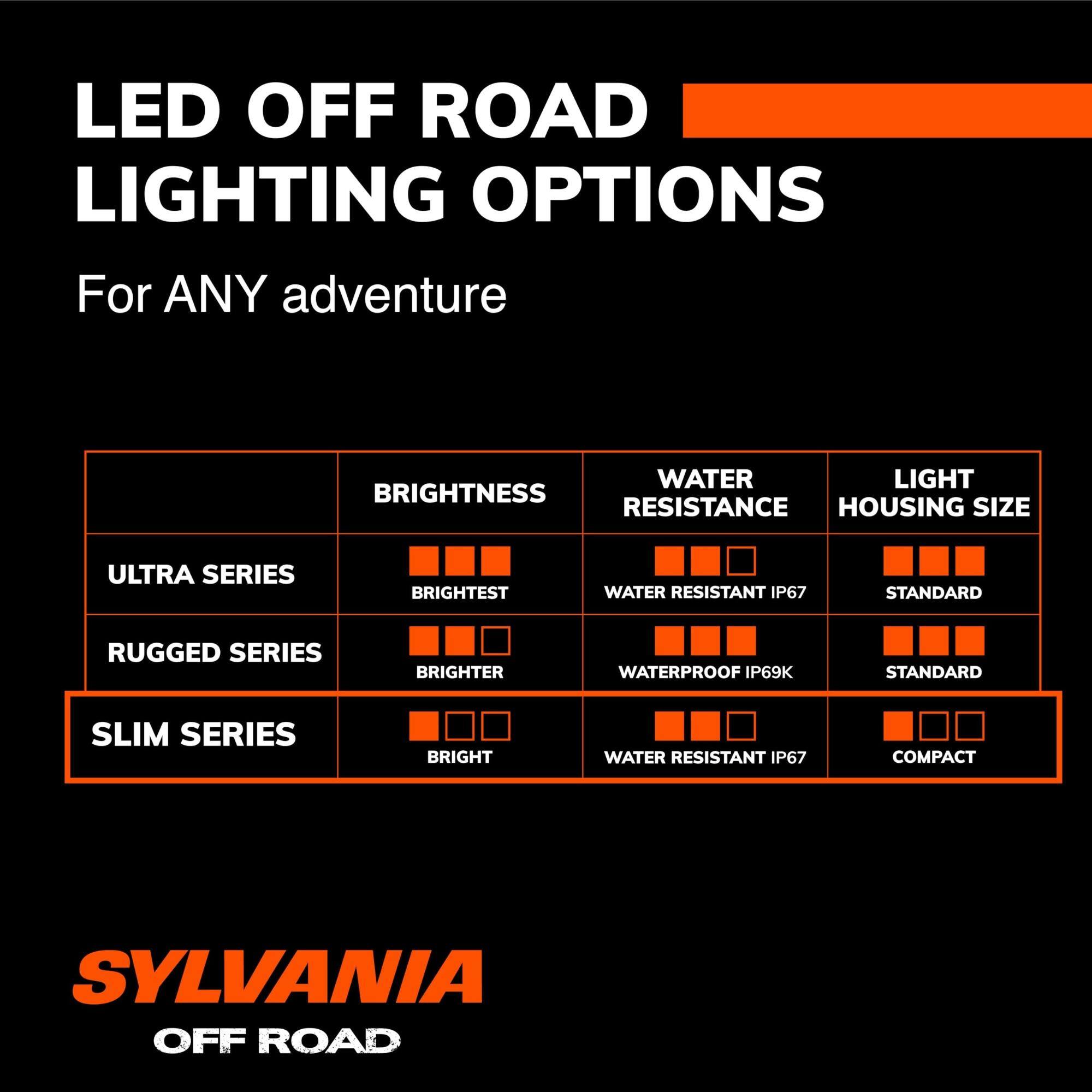 LED OFF ROAD LIGHTING OPTIONS  
For ANY adventure  

| SERIES       | BRIGHTNESS | WATER RESISTANCE | LIGHT HOUSING SIZE |
|-------------|------------|-----------------|-------------------|
| ULTRA SERIES| BRIGHTEST  | WATER RESISTANT IP67 | STANDARD          |
| RUGGED SERIES| BRIGHTER   | WATERPROOF IP69K  | STANDARD          |
| SLIM SERIES | BRIGHT     | WATER RESISTANT IP67 | COMPACT          |

SYLVANIA OFF ROAD