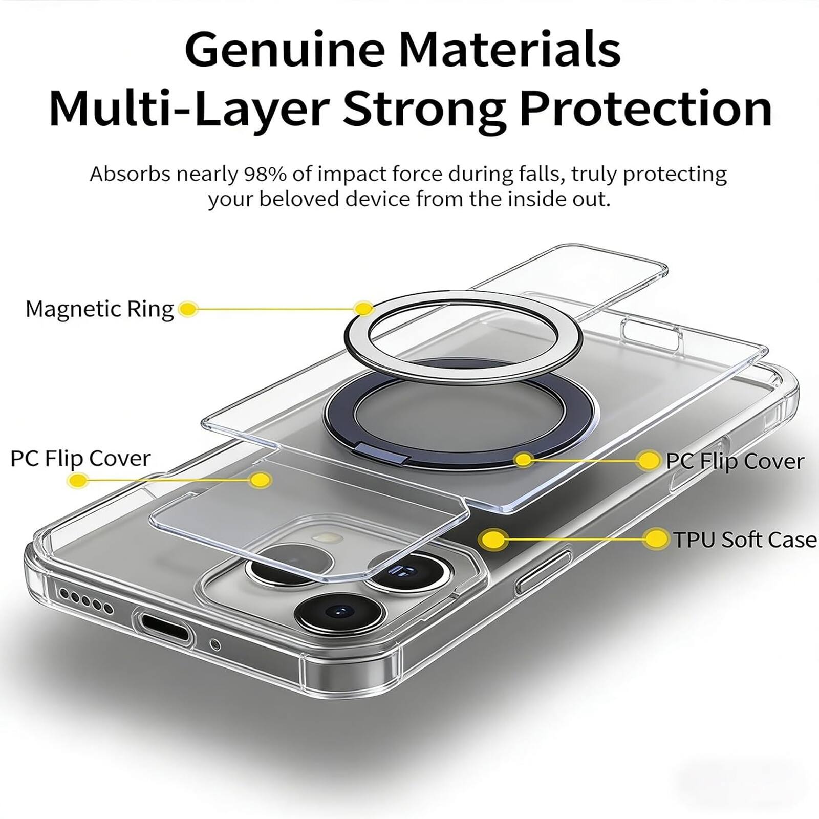 Genuine Materials Multi-Layer Strong Protection

Absorbs nearly 98% of impact force during falls, truly protecting your beloved device from the inside out.

- Magnetic Ring
- PC Flip Cover
- PC Flip Cover
- TPU Soft Case
