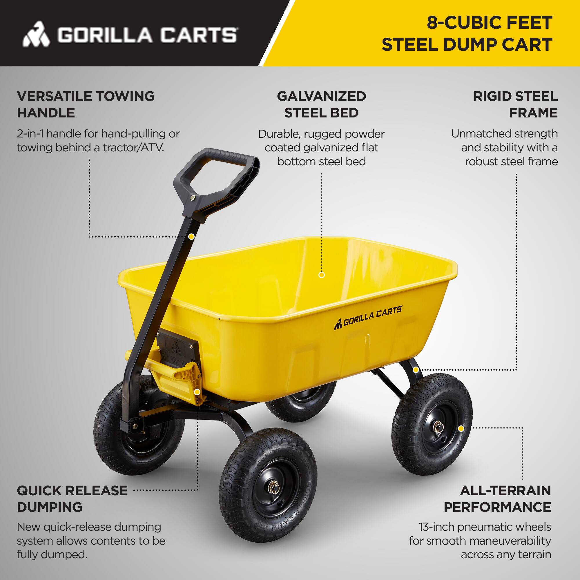GORILLA CARTS

8-CUBIC FEET STEEL DUMP CART

VERSATILE TOWING HANDLE
2-in-1 handle for hand-pulling or towing behind a tractor/ATV.

GALVANIZED STEEL BED
Durable, rugged powder coated galvanized flat bottom steel bed

RIGID STEEL FRAME
Unmatched strength and stability with a robust steel frame

QUICK RELEASE DUMPING
New quick-release dumping system allows contents to be fully dumped.

ALL-TERRAIN PERFORMANCE
13-inch pneumatic wheels for smooth maneuverability across any terrain