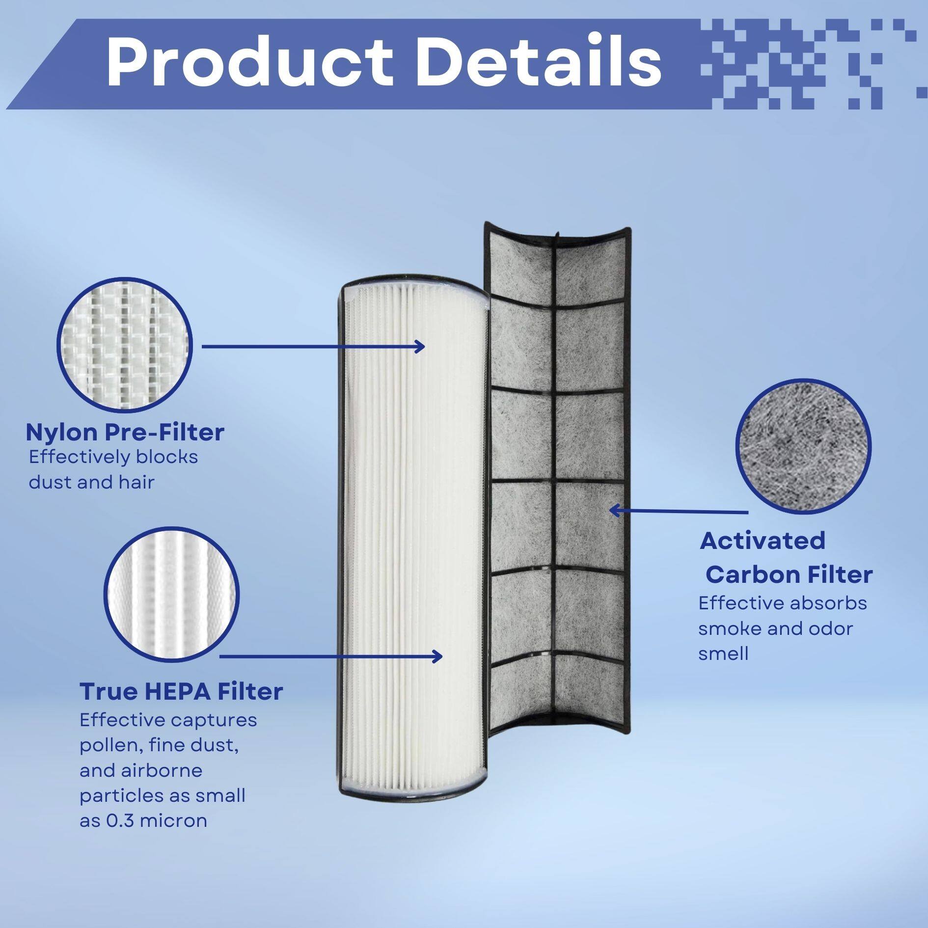 Product Details

Nylon Pre-Filter  
Effectively blocks dust and hair

Activated Carbon Filter  
Effective absorbs smoke and odor smell

True HEPA Filter  
Effective captures pollen, fine dust, and airborne particles as small as 0.3 micron