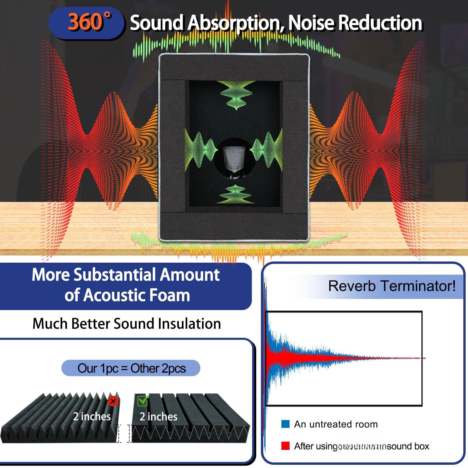 360° Sound Absorption, Noise Reduction

More Substantial Amount of Acoustic Foam

Much Better Sound Insulation

Reverb Terminator!

Our 1pc = Other 2pcs

2 inches

An untreated room

After using [sound box]