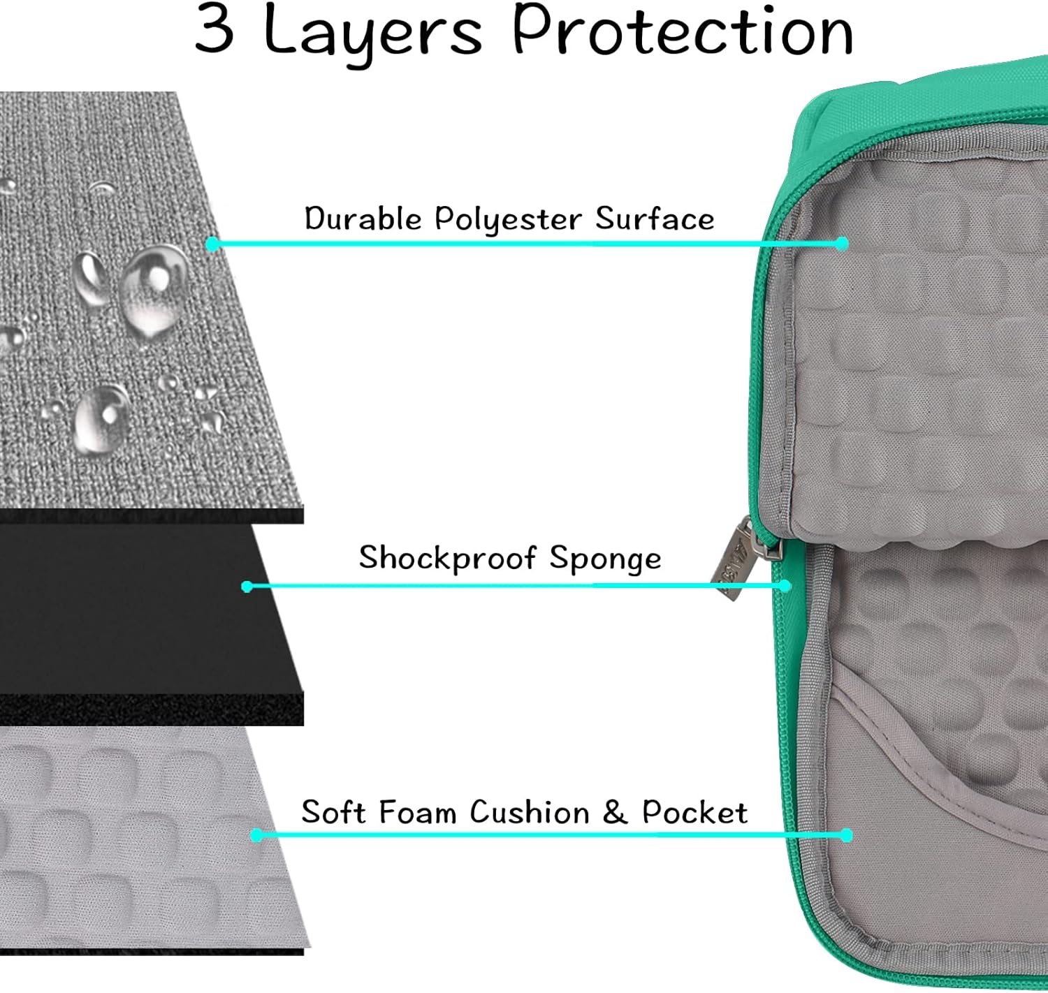 3 Layers Protection

- Durable Polyester Surface
- Shockproof Sponge
- Soft Foam Cushion & Pocket