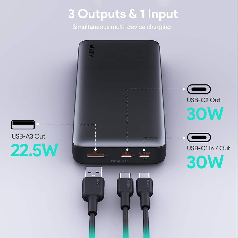 The text on the image is grouped and corrected as follows:
3 Outputs & 1 Input: Simultaneous multi-device charging
AUKEY USB-C2 Out: 30W USB-A3 Out: 22.5W Out: . AUKEY USB-C1 In/Out: 30W AUKEY 2 in/Out PD AUKEY USB-C2 In/Out: 30W AUKEY USB-C1 In/Out: 30W