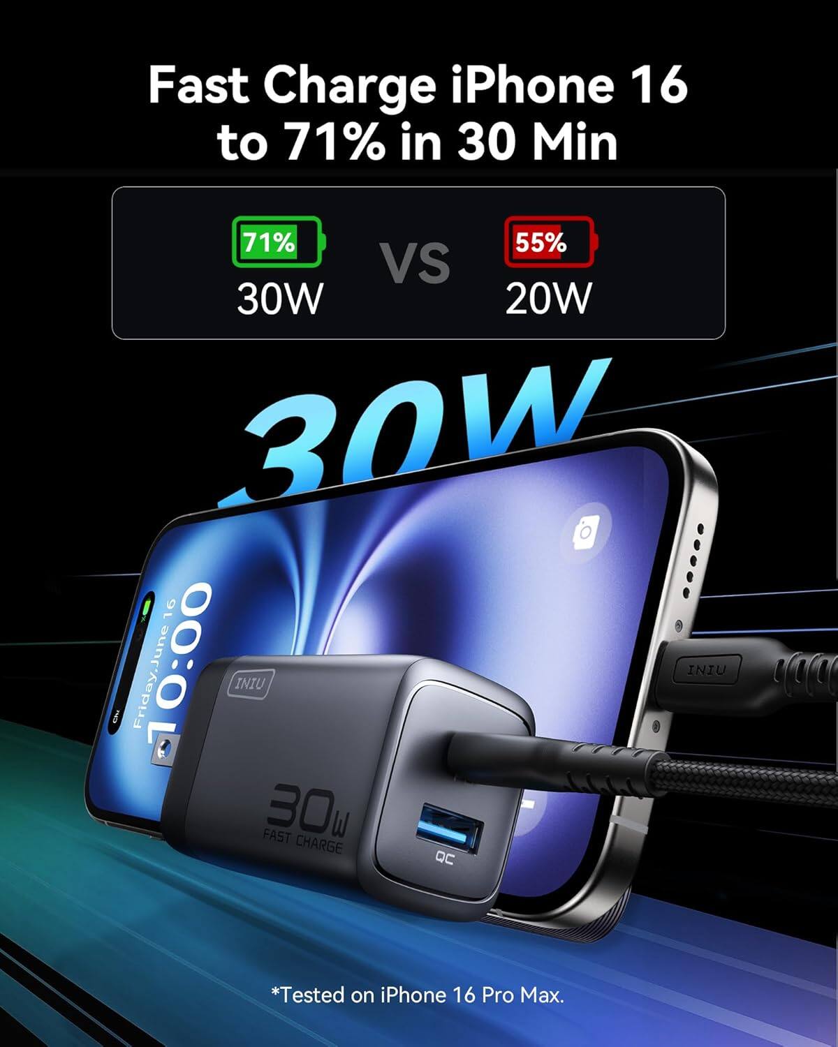 Fast Charge iPhone 16 to 71% in 30 Min
71% Vs 55% 30W Vs 20W
30W
10:00
INIU
Friday, June
INIU FAST CHARGE QC
*Tested on iPhone 16 Pro Max.