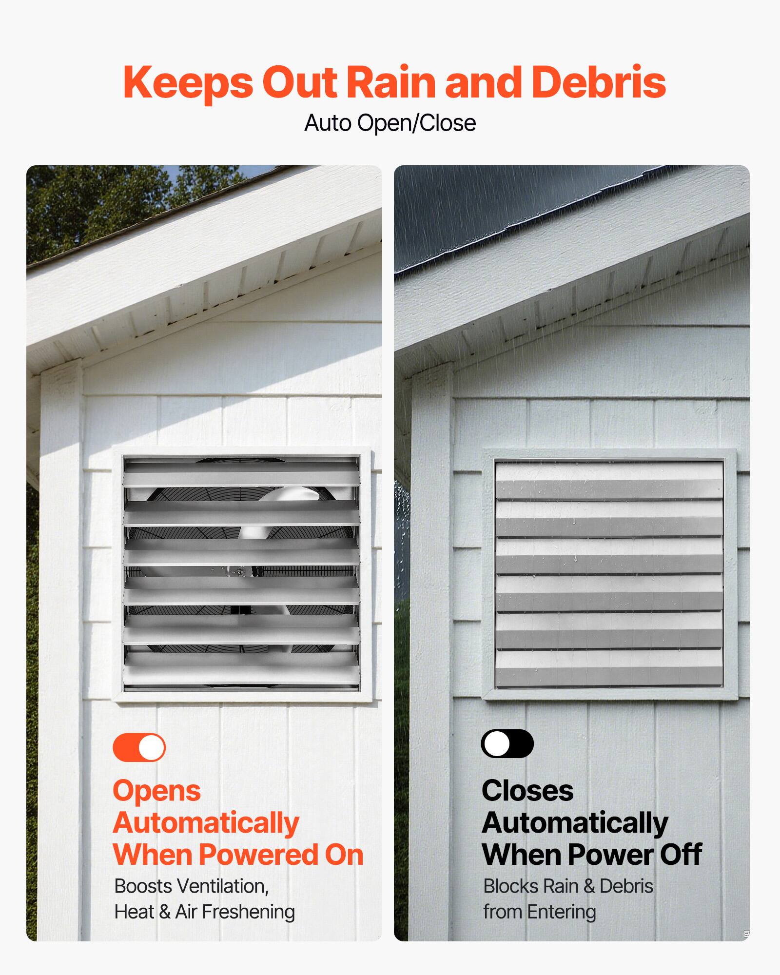 Keeps Out Rain and Debris  
Auto Open/Close  
Opens Automatically When Powered On  
Boosts Ventilation, Heat & Air Freshening  
Closes Automatically When Power Off  
Blocks Rain & Debris from Entering