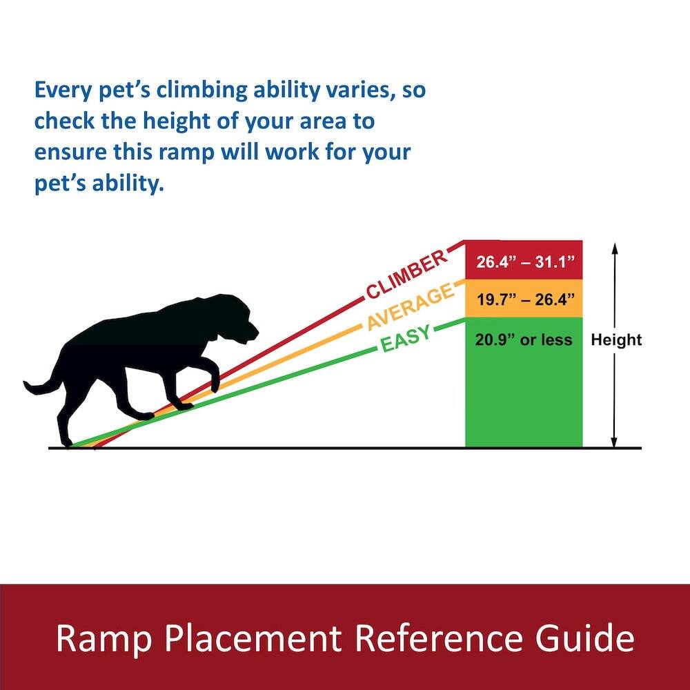 Every pet's climbing ability varies, so check the height of your area to ensure this ramp will work for your pet's ability.

26.4" - 31.1" - CLIMBER  
19.7" - 26.4" - AVERAGE  
20.9" or less - EASY  

Height Ramp Placement Reference Guide