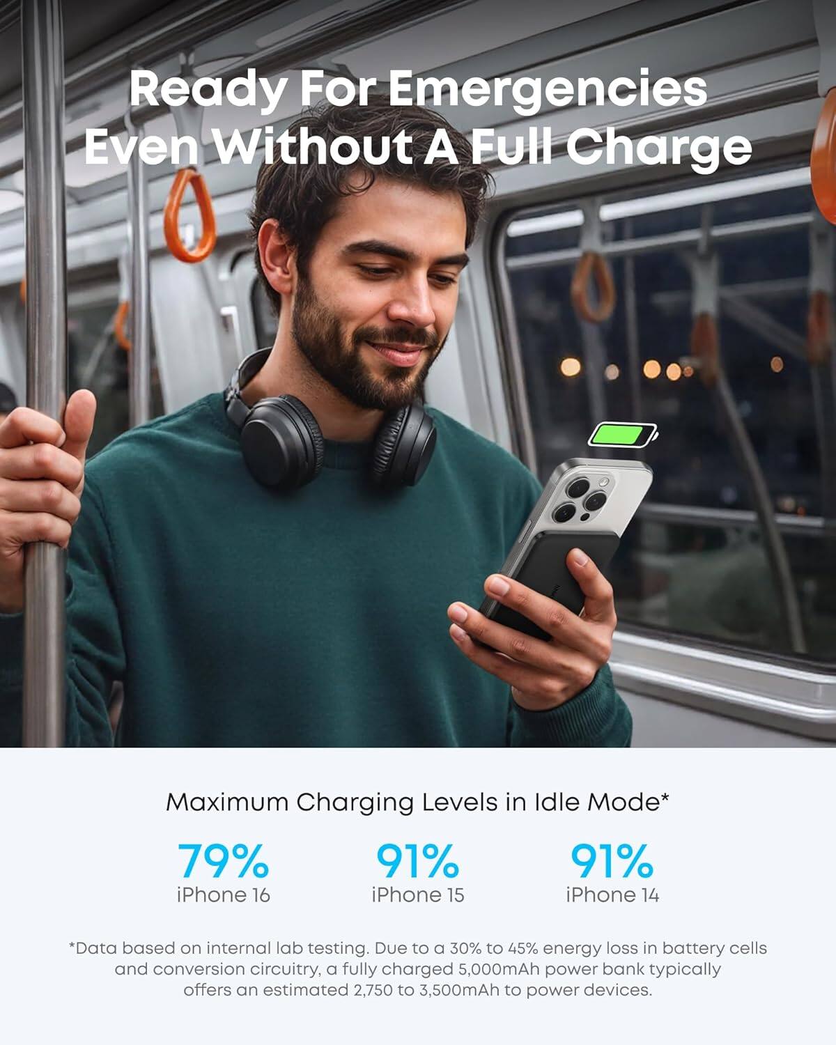 Ready For Emergencies
Even Without A Full Charge
Maximum Charging Levels in Idle Mode*
- 79% iPhone 16
- 91% iPhone 15
- 91% iPhone 14
*Data based on internal lab testing. Due to a 30% to 45% energy loss in battery cells and conversion circuitry, a fully charged 5,000mAh power bank typically offers an estimated 2,750 to 3,500mAh to power devices.