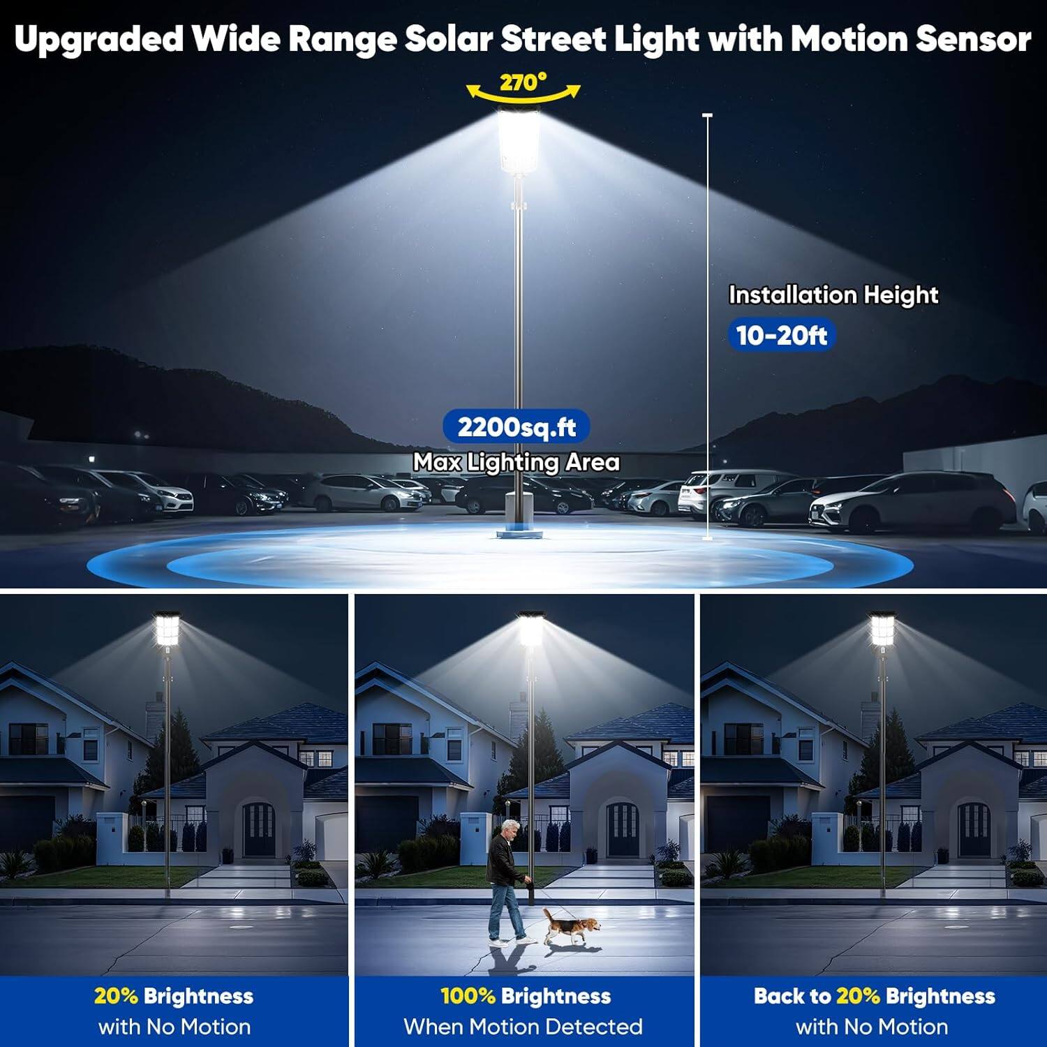 Upgraded Wide Range Solar Street Light with Motion Sensor

- 270°
- Installation Height: 10-20ft
- Max Lighting Area: 2200sq.ft

- 20% Brightness with No Motion
- 100% Brightness When Motion Detected
- Back to 20% Brightness with No Motion
