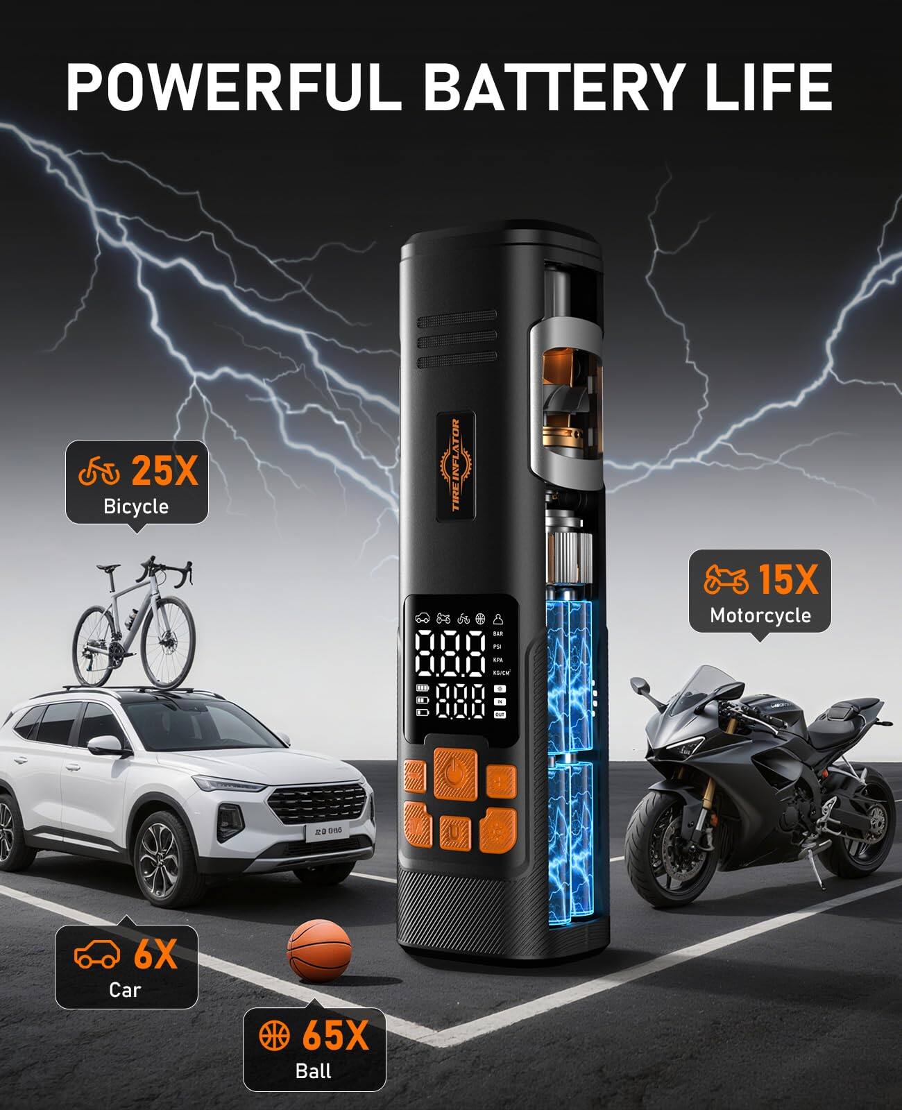 POWERFUL BATTERY LIFE

- 25X Bicycle
- 15X Motorcycle
- 6X Car
- 65X Ball