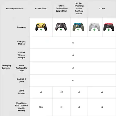 GameSir G7 Pro Wireless Xbox Series X|S|One, PC, Android Controller, TMR Sticks, Hall Effect Triggers, 1000Hz Polling Rate, 3.5m Zenless Zero Edition GameSir-G7 Pro ZZZ - Best Buy GameSir G7 Pro Wireless Xbox Series X|S|One, PC, Android Controller, TMR Sticks, Hall Effect Triggers, 1000Hz Polling Rate, 3.5m Zenless Zero Edition GameSir-G7 Pro ZZZ - Best Buy