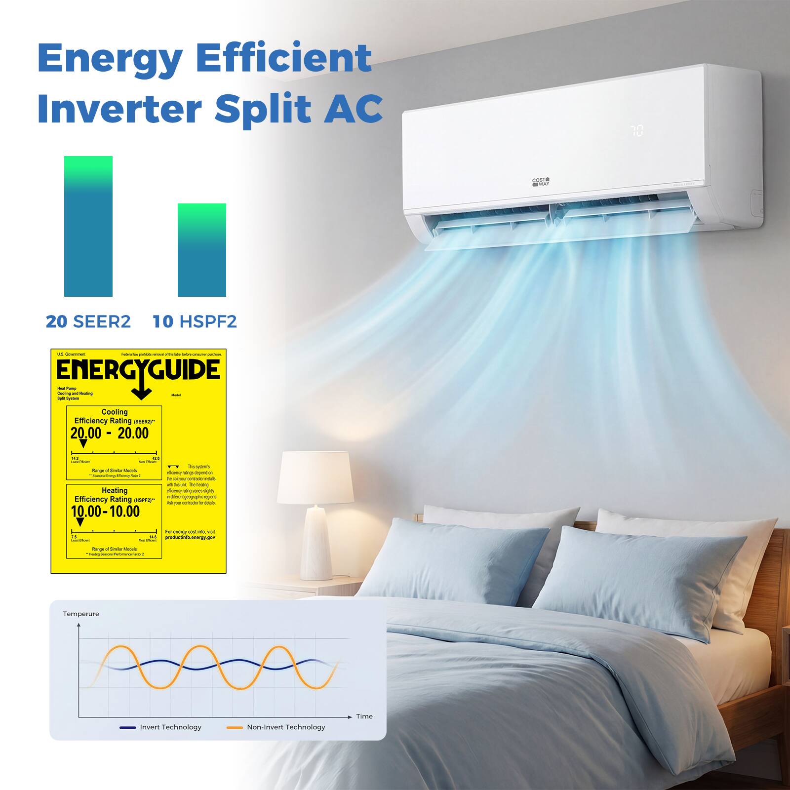 Energy Efficient Inverter Split AC

20 SEER2 10 HSPF2

ENERGYGUIDE

Cooling Efficiency Rating SEER 20.00 - 20.00

Heating Efficiency Rating HSPF 10.00 - 10.00

Temperature
Invert Technology
Non-invert Technology

Time