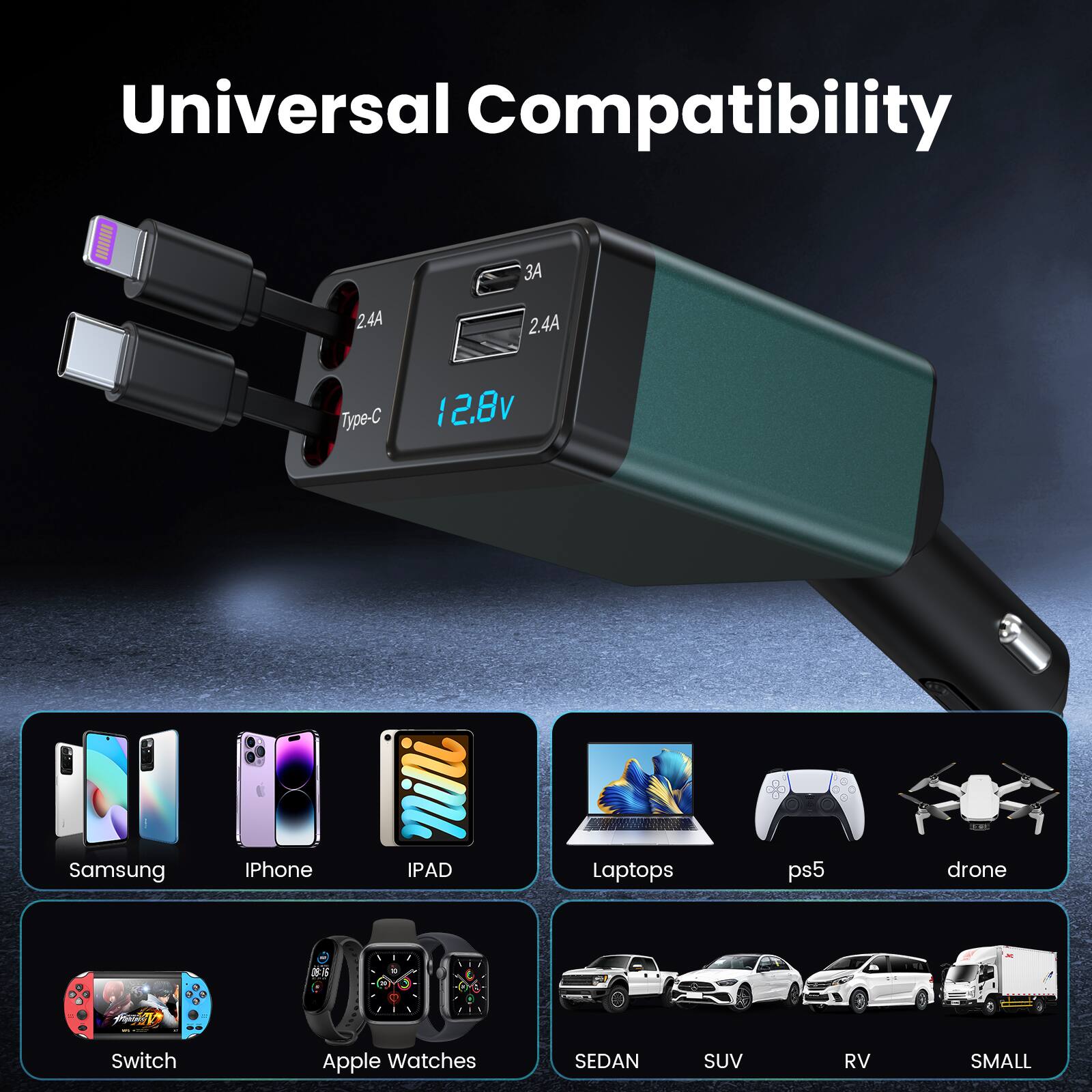 Universal Compatibility

- 2.4A
- 2.4A
- Type-C
- 12.8V

Compatible with:
- Samsung
- iPhone
- iPad
- Laptops
- PS5
- Drone
- Switch
- Apple Watches
- Sedan
- SUV
- RV
- Small