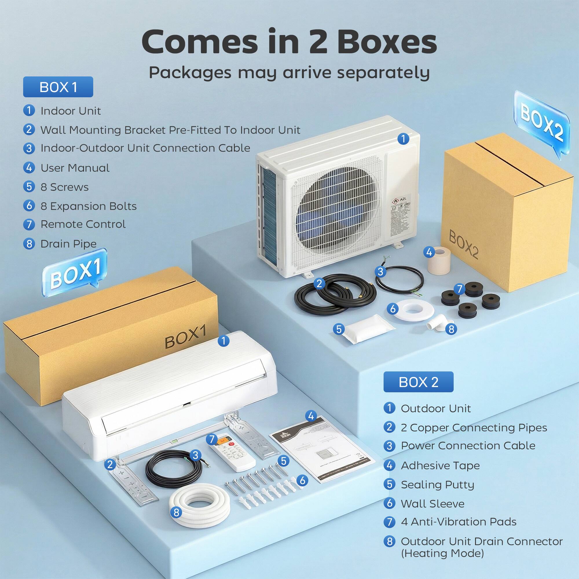 Comes in 2 Boxes  
Packages may arrive separately  

**BOX 1**  
1. Indoor Unit  
2. Wall Mounting Bracket Pre-Fitted To Indoor Unit  
3. Indoor-Outdoor Unit Connection Cable  
4. User Manual  
5. 8 Screws  
6. 8 Expansion Bolts  
7. Remote Control  
8. Drain Pipe  

**BOX 2**  
1. Outdoor Unit  
2. 2 Copper Connecting Pipes  
3. Power Connection Cable  
4. Adhesive Tape  
5. Sealing Putty  
6. Wall Sleeve  
7. 4 Anti-Vibration Pads  
8. Outdoor Unit Drain Connector (Heating Mode)
