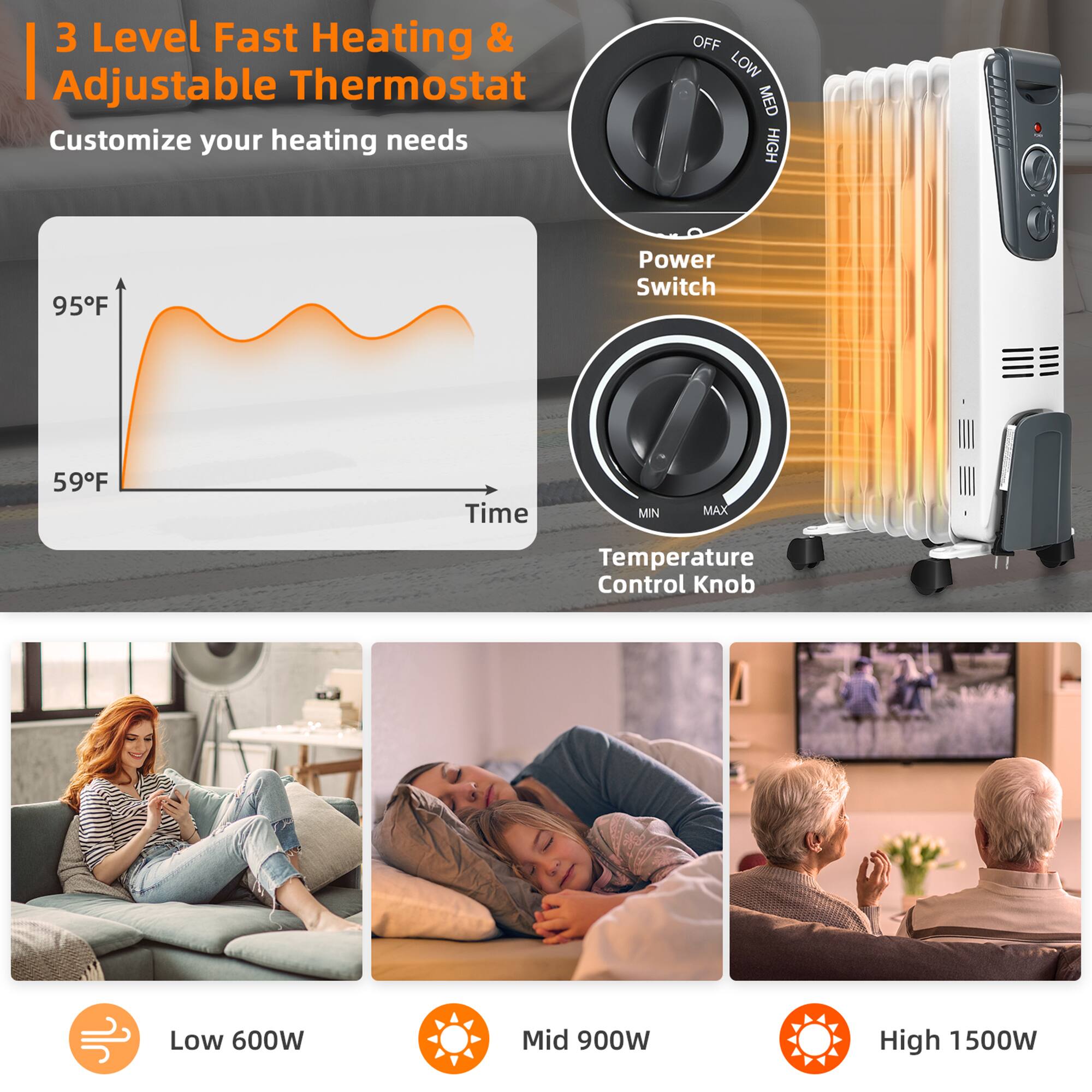 3 Level Fast Heating & Adjustable Thermostat  
Customize your heating needs  

Power Switch  
OFF LOW MED HIGH  

Temperature Control Knob  
MIN MAX  

Low 600W  
Mid 900W  
High 1500W  

95°F  
59°F  
Time